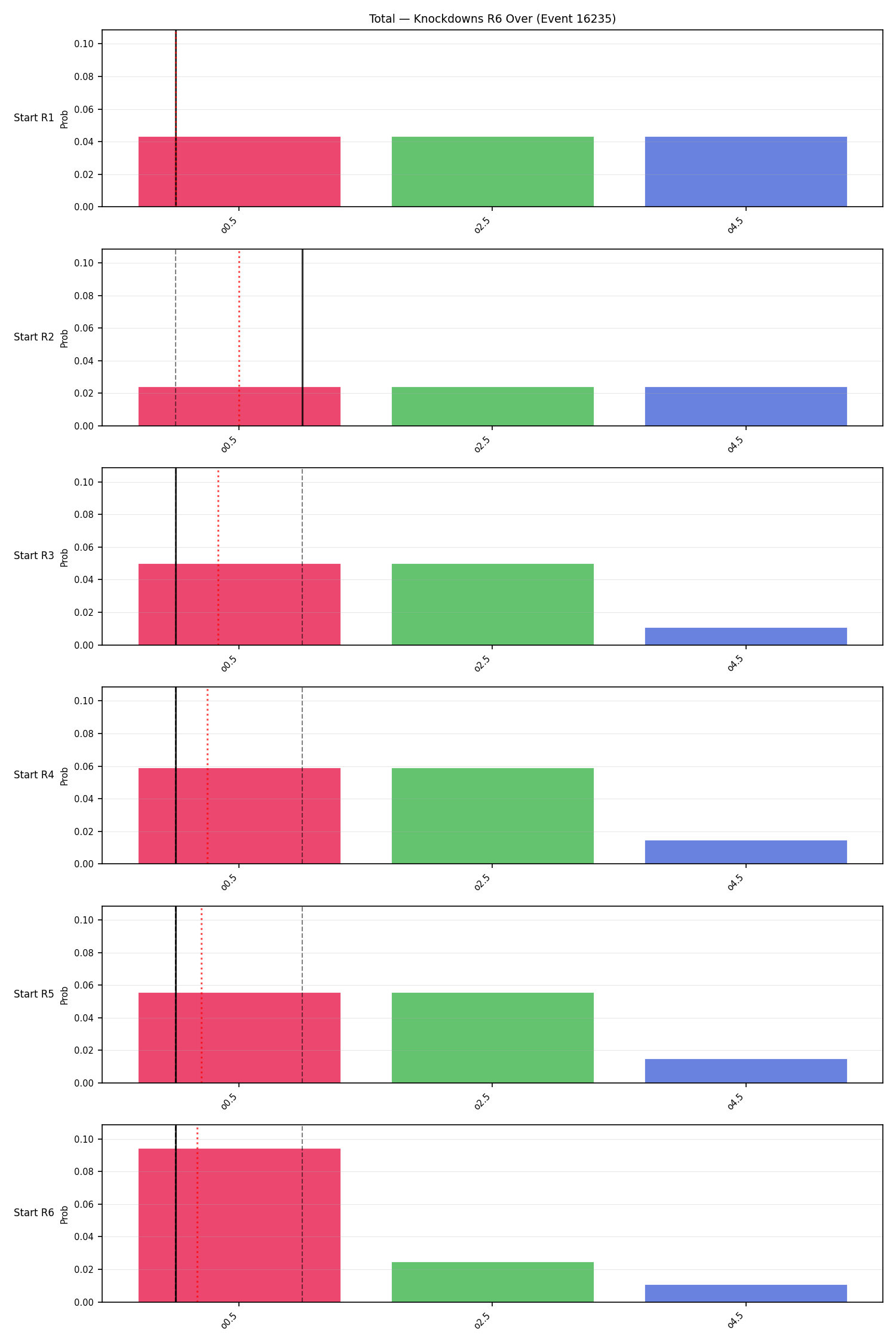 Stats/Round/Total Overs/Knockdowns/Round 06/16235 Round 06 Over Snapshots — Dev
