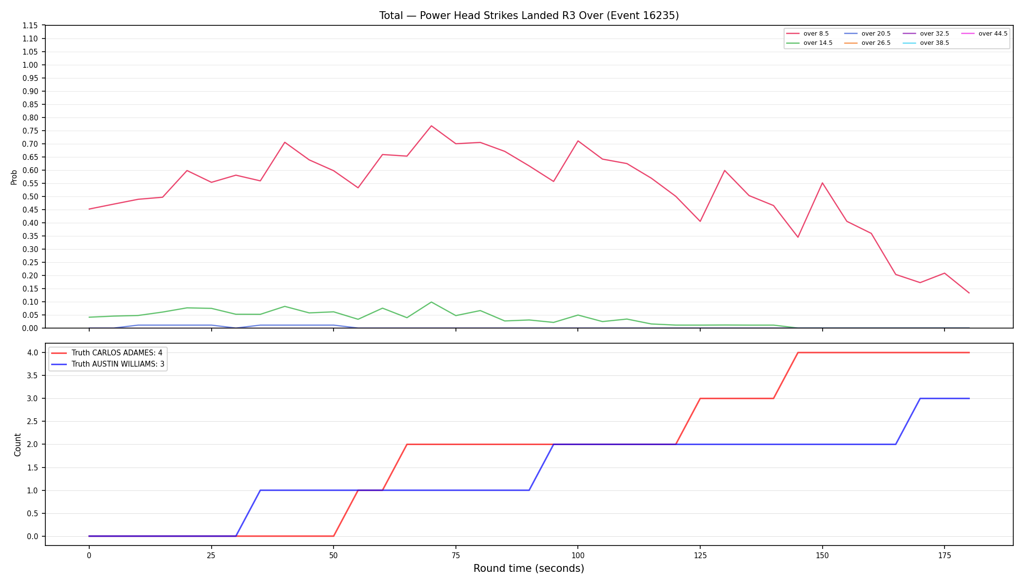Stats/Round/Total Overs/Power Head Strikes Landed/Round 03/16235 Round 03 Over — Dev