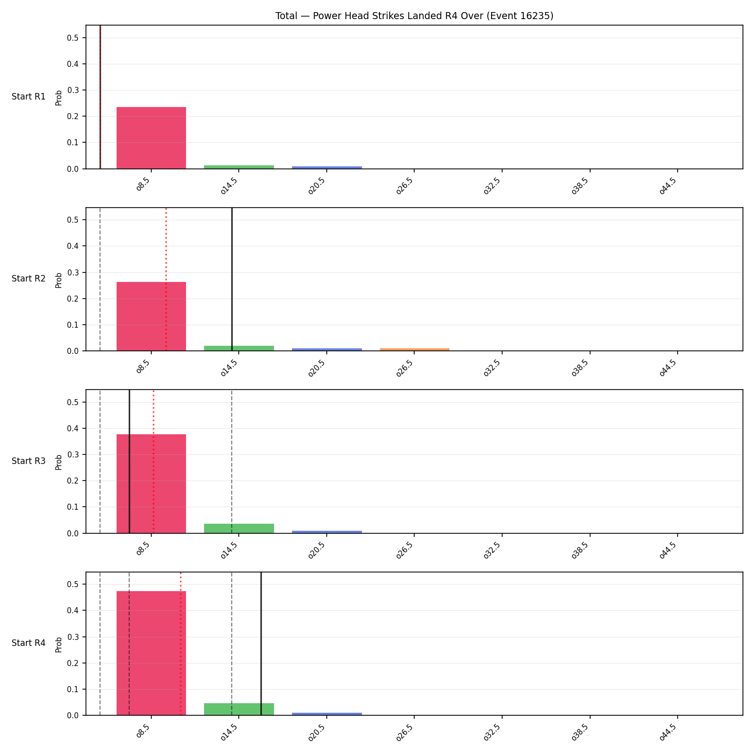 Stats/Round/Total Overs/Power Head Strikes Landed/Round 04/16235 Round 04 Over Snapshots — Dev