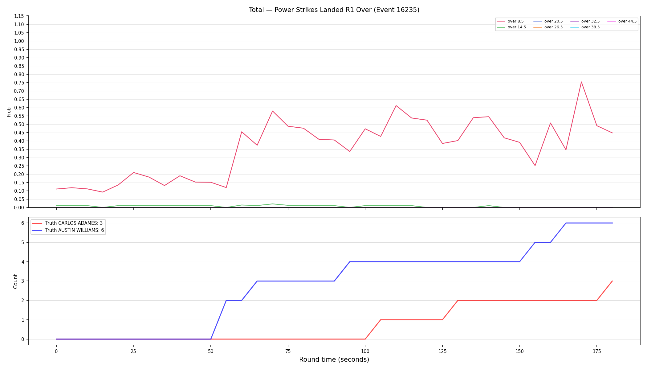Stats/Round/Total Overs/Power Strikes Landed/Round 01/16235 Round 01 Over — Dev