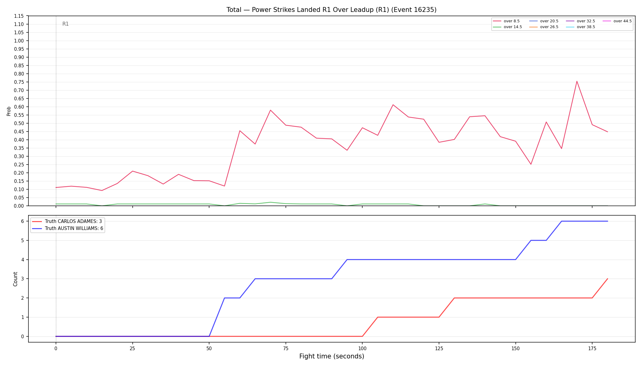 Stats/Round/Total Overs/Power Strikes Landed/Round 01/16235 Round 01 Over Leadup — Dev