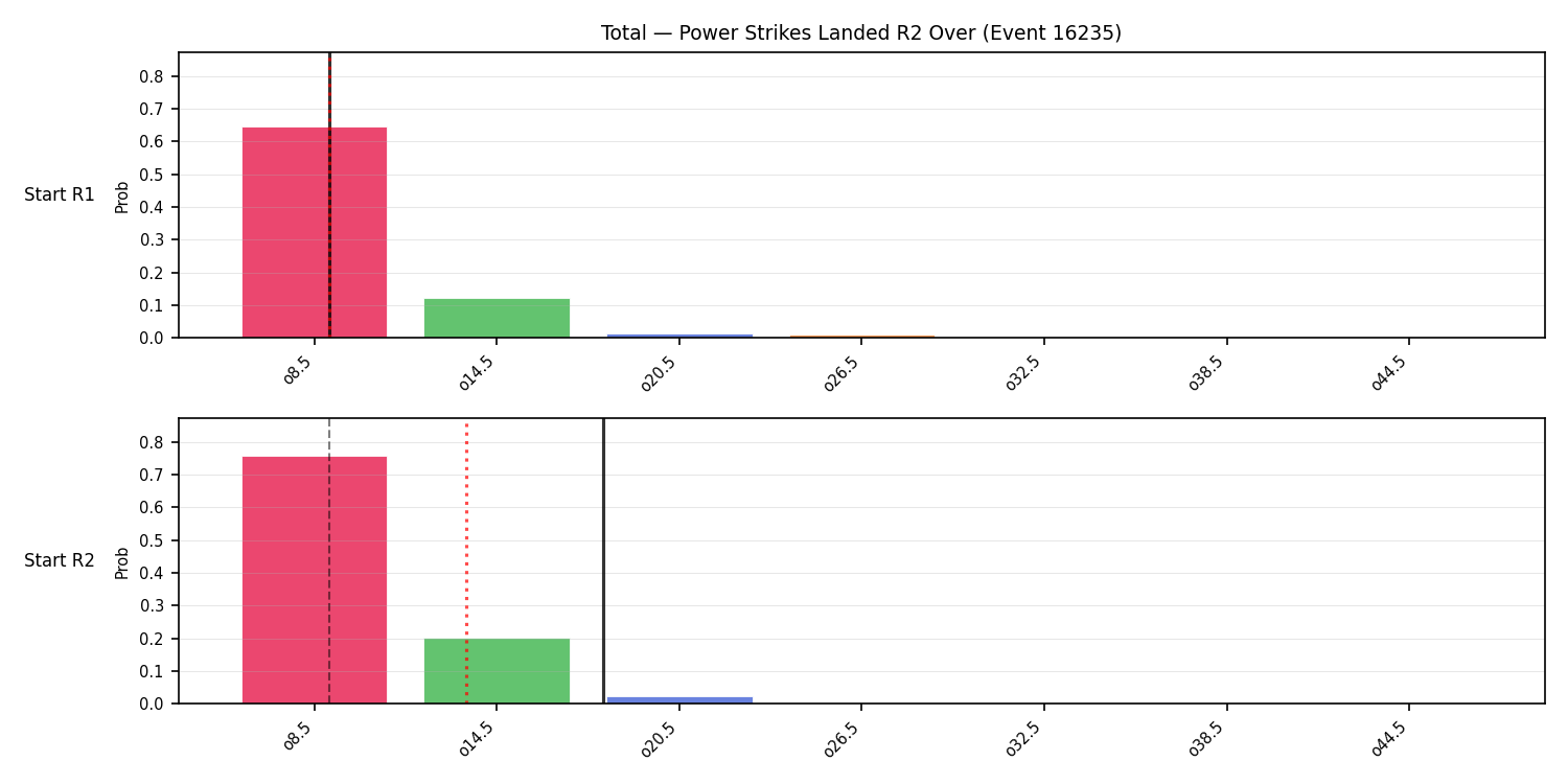 Stats/Round/Total Overs/Power Strikes Landed/Round 02/16235 Round 02 Over Snapshots — Dev