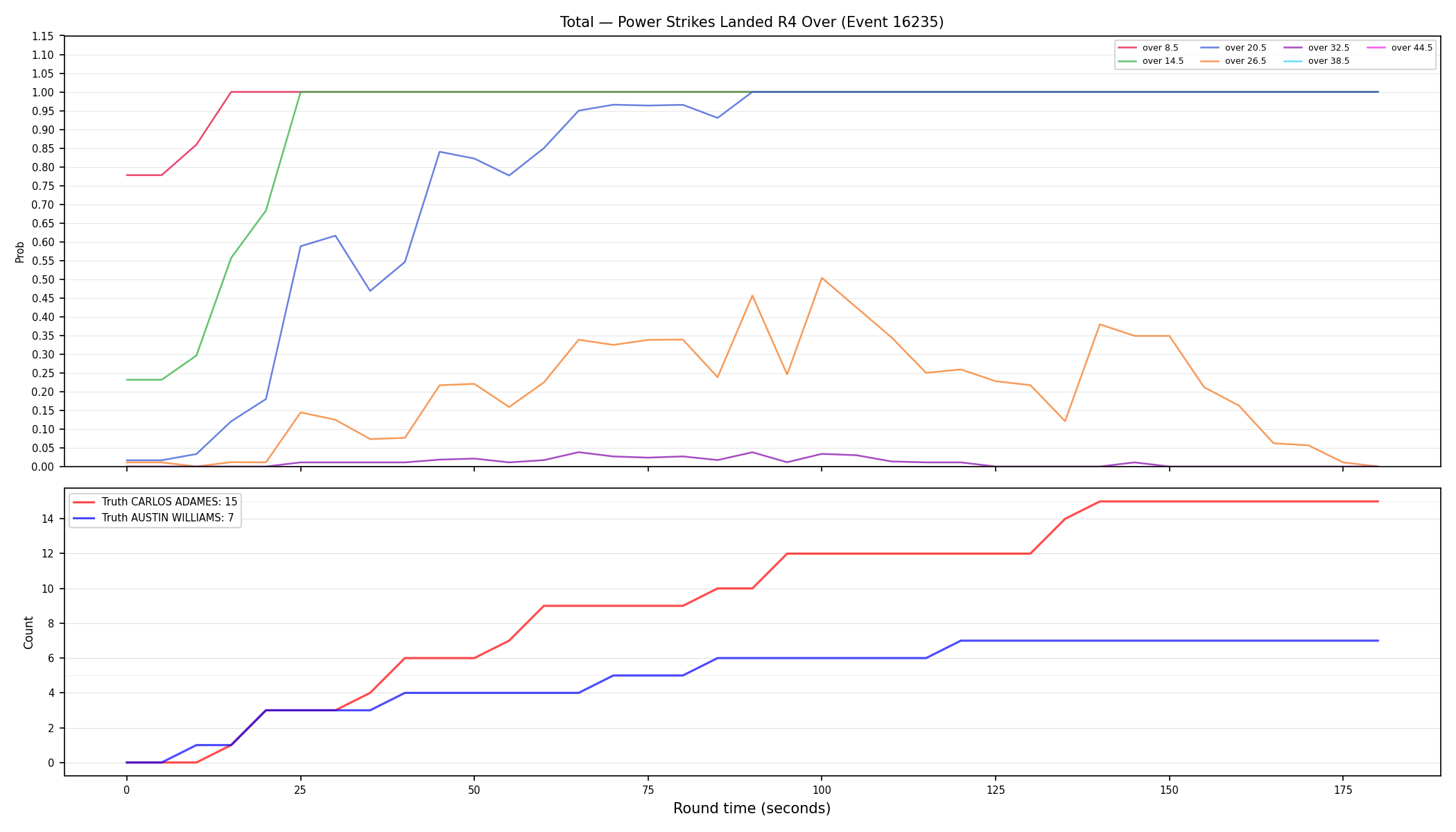 Stats/Round/Total Overs/Power Strikes Landed/Round 04/16235 Round 04 Over — Dev