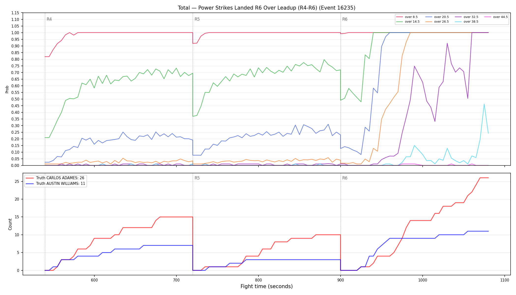 Stats/Round/Total Overs/Power Strikes Landed/Round 06/16235 Round 06 Over Leadup — Dev