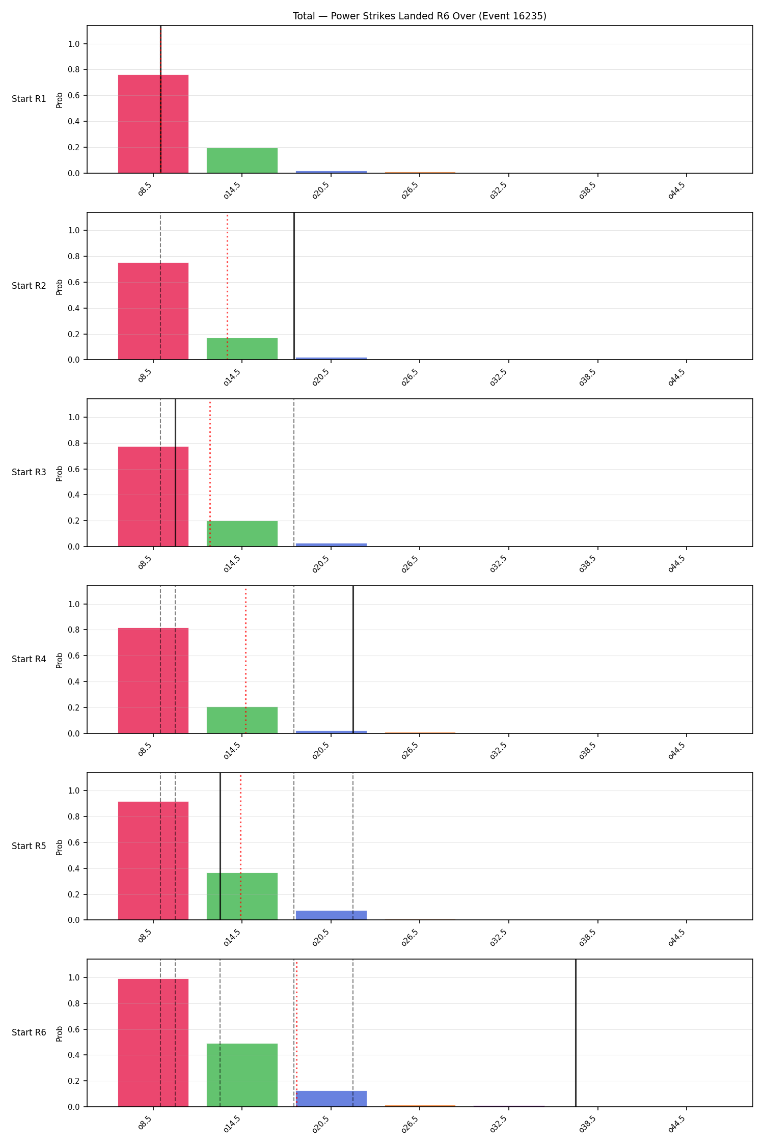 Stats/Round/Total Overs/Power Strikes Landed/Round 06/16235 Round 06 Over Snapshots — Dev