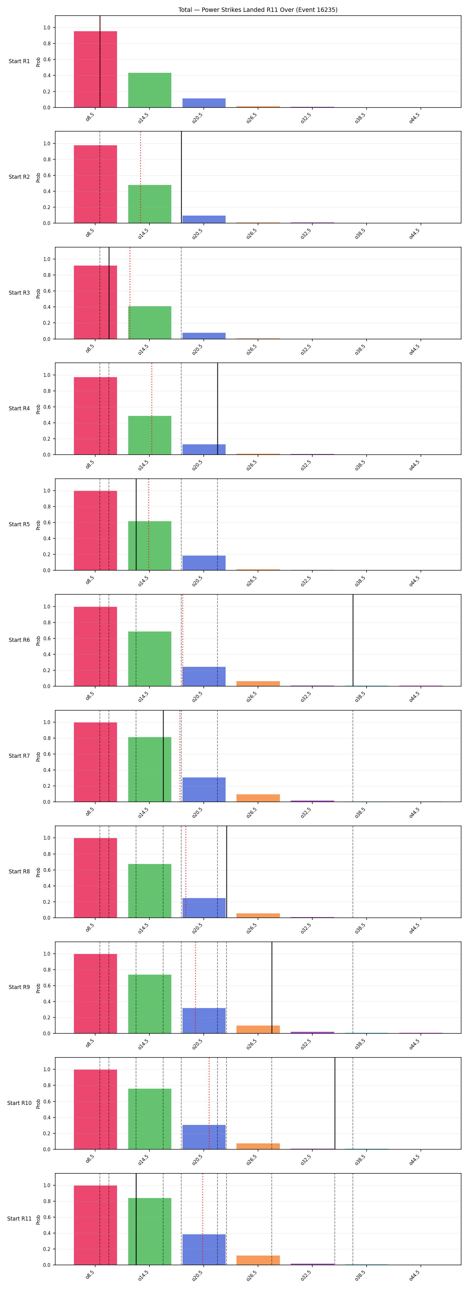 Stats/Round/Total Overs/Power Strikes Landed/Round 11/16235 Round 11 Over Snapshots — Dev