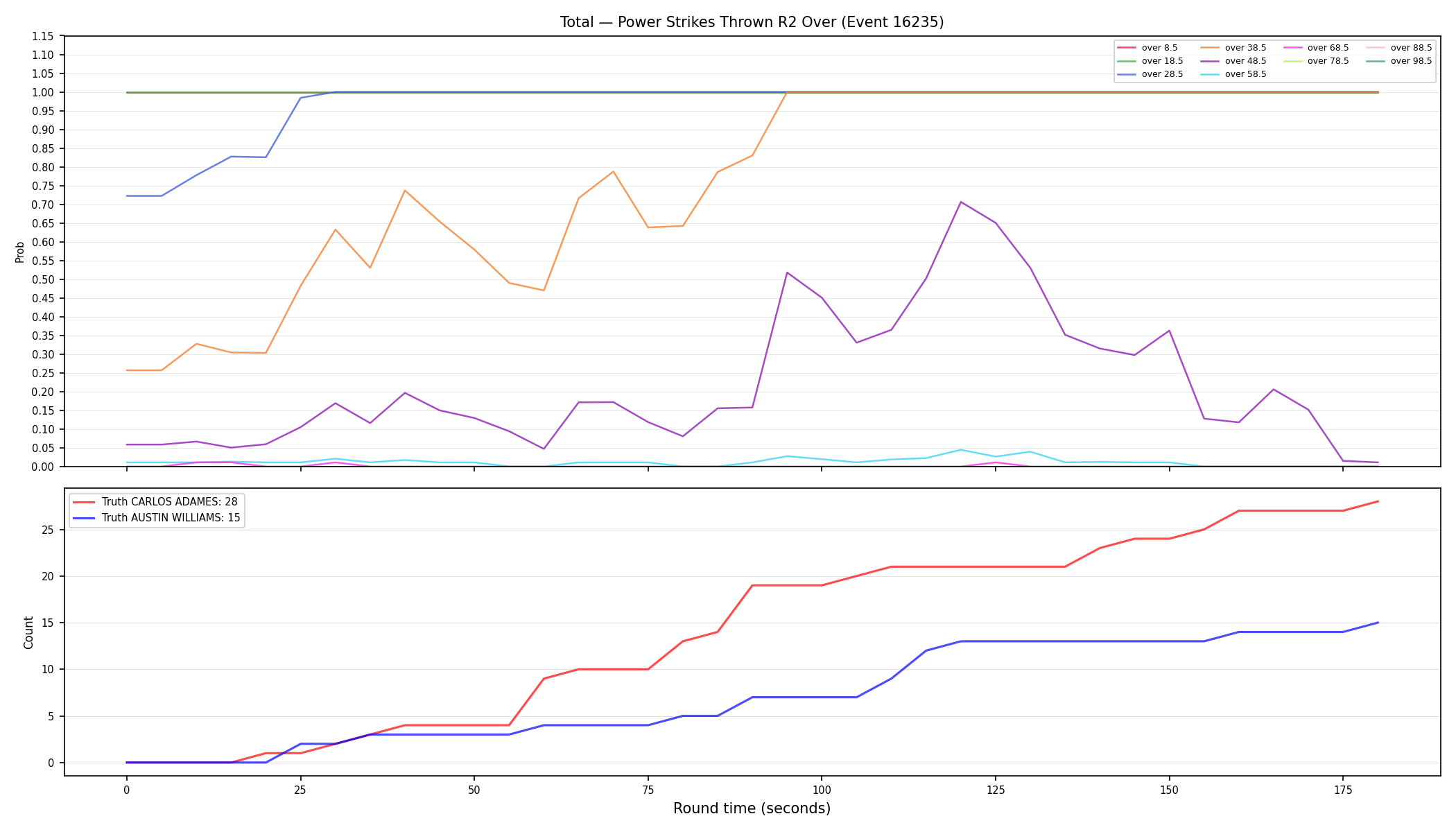 Stats/Round/Total Overs/Power Strikes Thrown/Round 02/16235 Round 02 Over — Dev