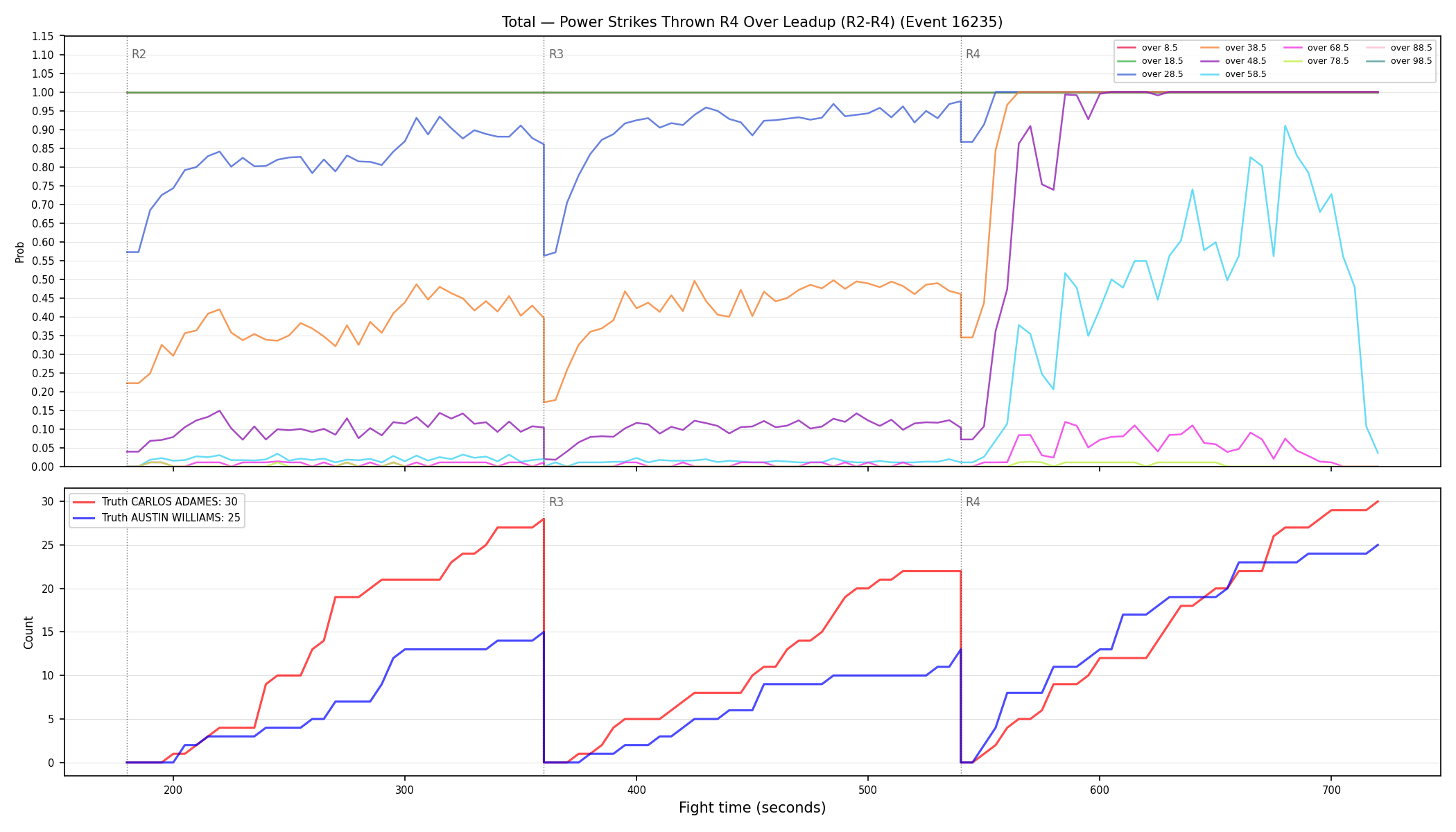 Stats/Round/Total Overs/Power Strikes Thrown/Round 04/16235 Round 04 Over Leadup — Dev