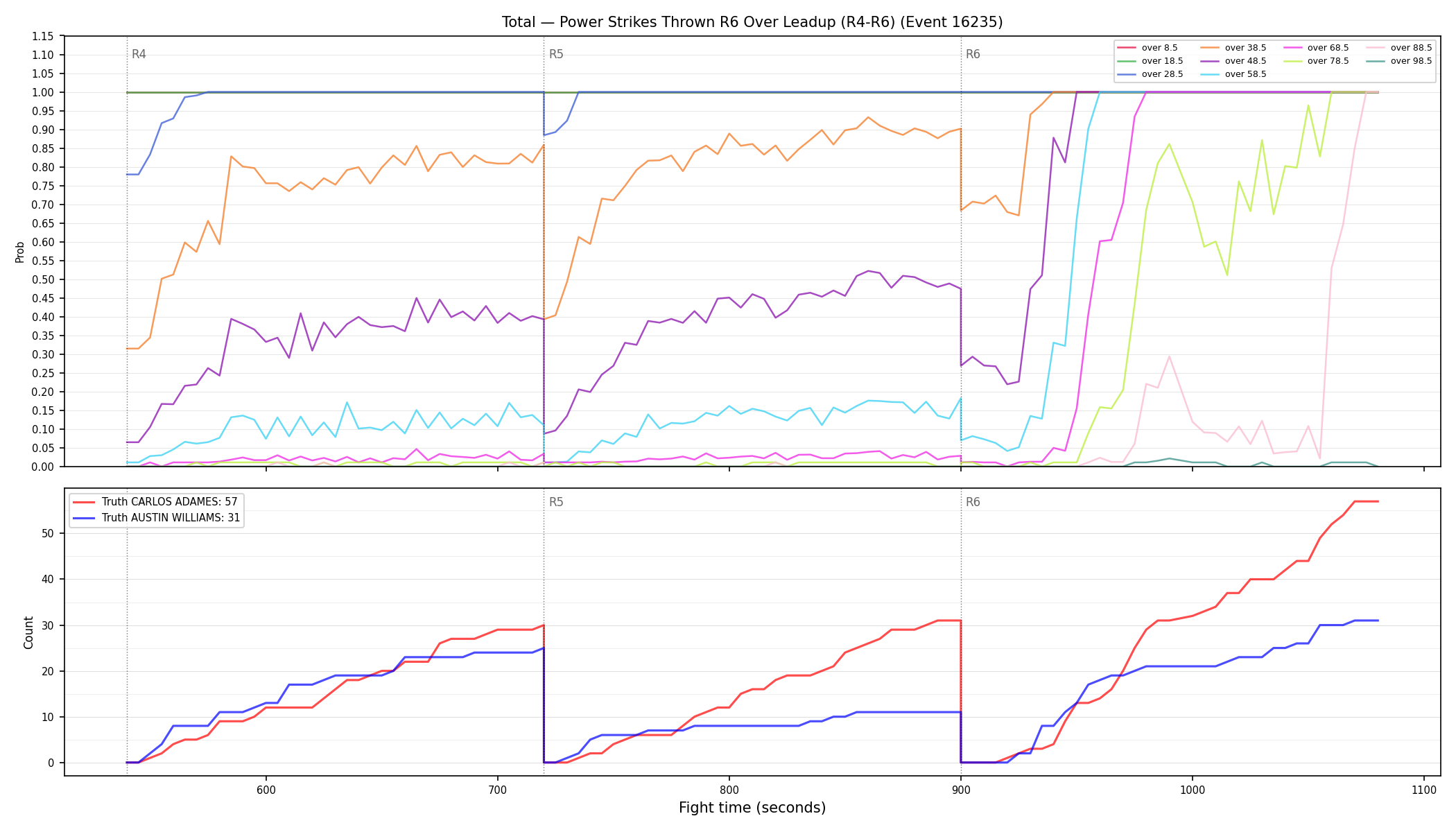Stats/Round/Total Overs/Power Strikes Thrown/Round 06/16235 Round 06 Over Leadup — Dev