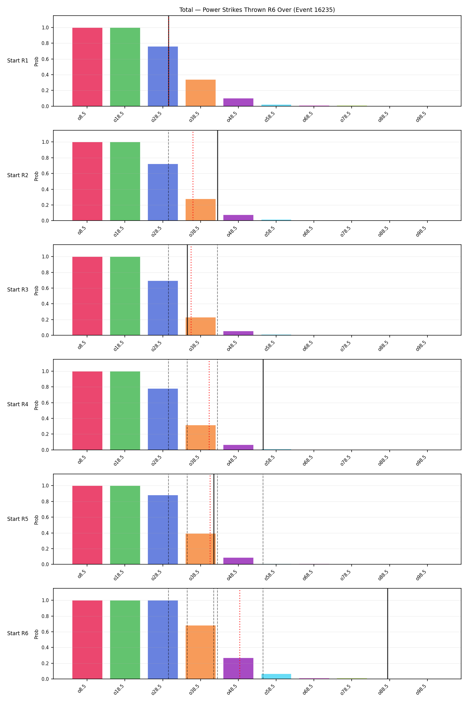 Stats/Round/Total Overs/Power Strikes Thrown/Round 06/16235 Round 06 Over Snapshots — Dev