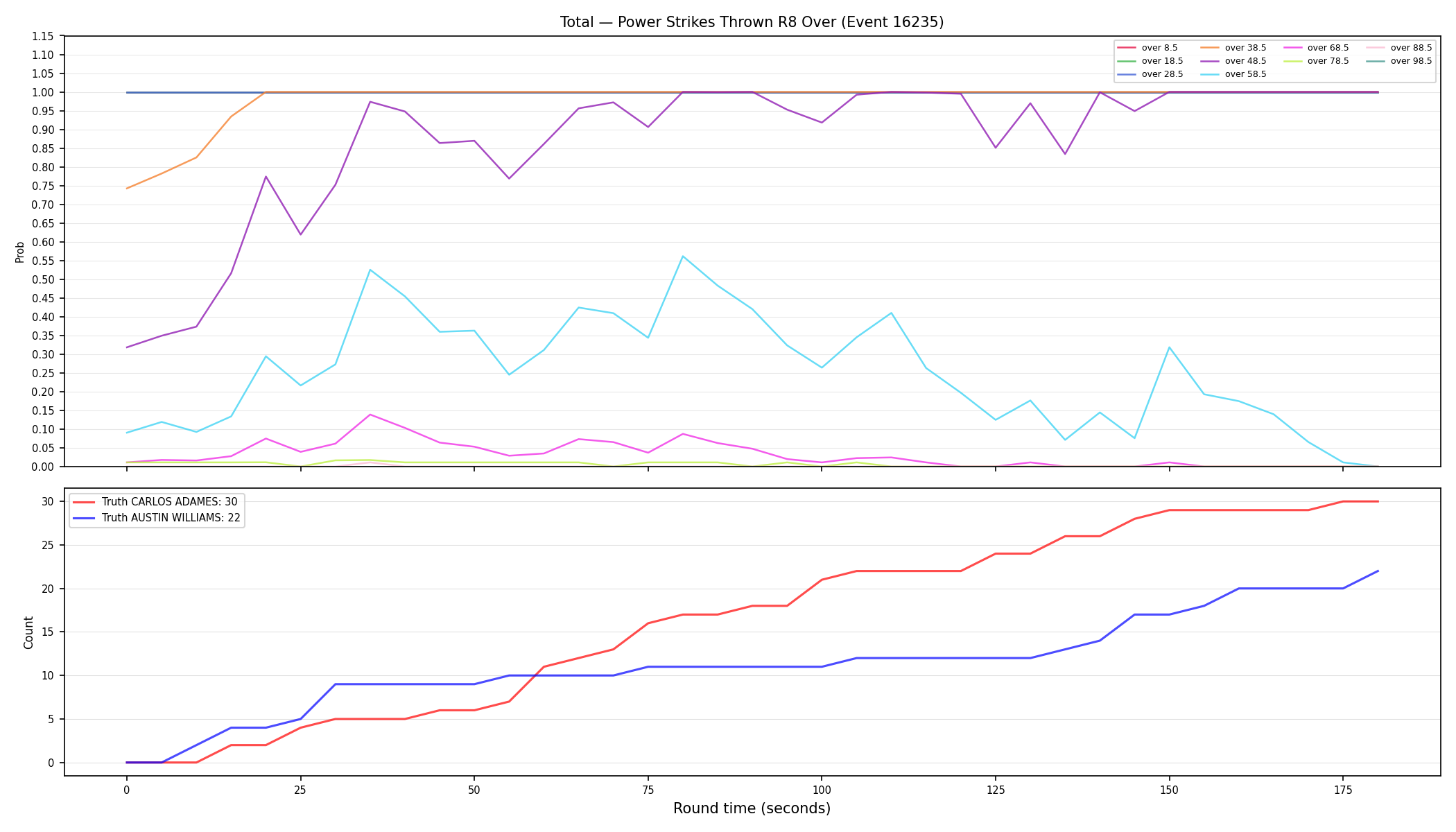 Stats/Round/Total Overs/Power Strikes Thrown/Round 08/16235 Round 08 Over — Dev