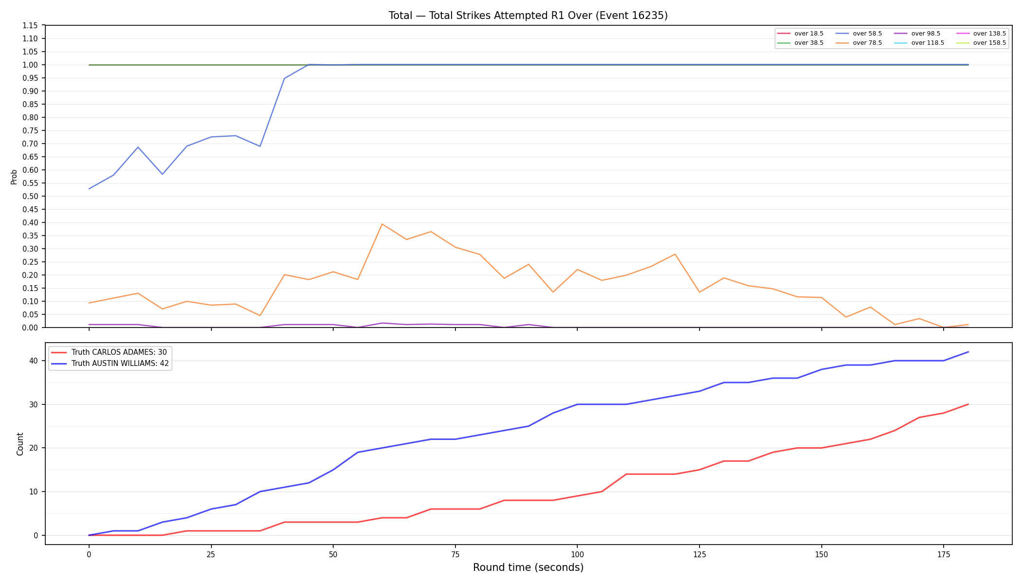 Stats/Round/Total Overs/Total Strikes Attempted/Round 01/16235 Round 01 Over — Dev