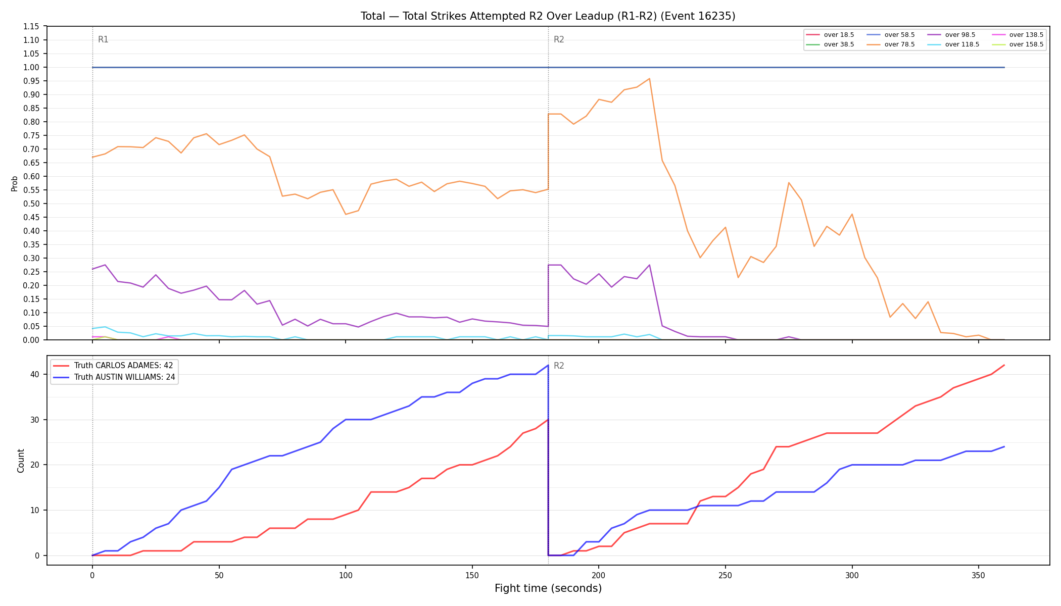 Stats/Round/Total Overs/Total Strikes Attempted/Round 02/16235 Round 02 Over Leadup — Dev