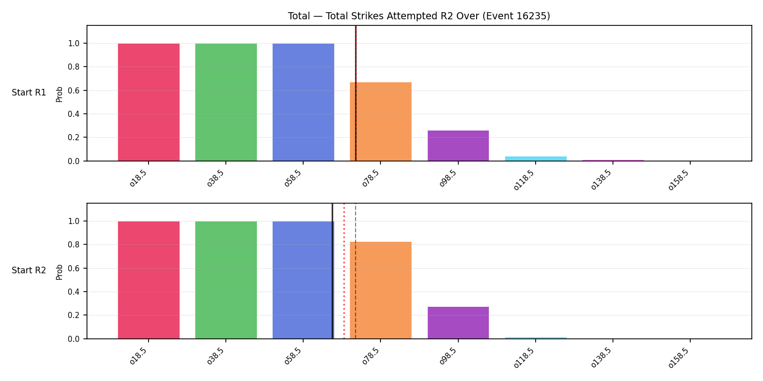 Stats/Round/Total Overs/Total Strikes Attempted/Round 02/16235 Round 02 Over Snapshots — Dev