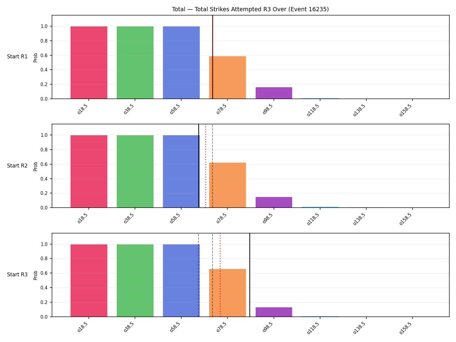 Stats/Round/Total Overs/Total Strikes Attempted/Round 03/16235 Round 03 Over Snapshots — Dev