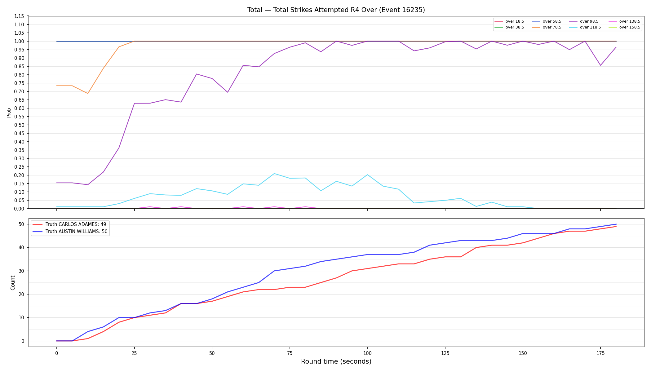 Stats/Round/Total Overs/Total Strikes Attempted/Round 04/16235 Round 04 Over — Dev