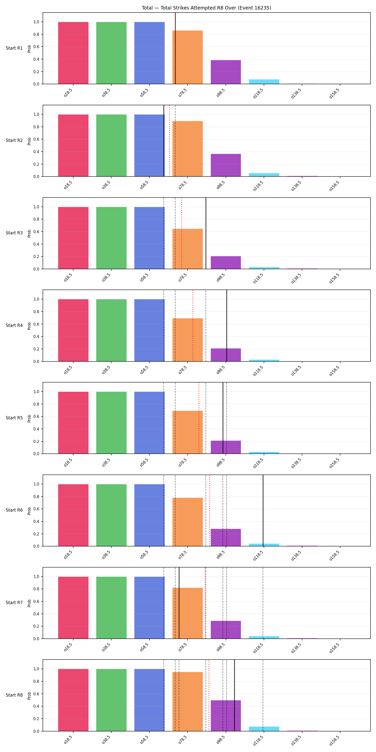 Stats/Round/Total Overs/Total Strikes Attempted/Round 08/16235 Round 08 Over Snapshots — Dev