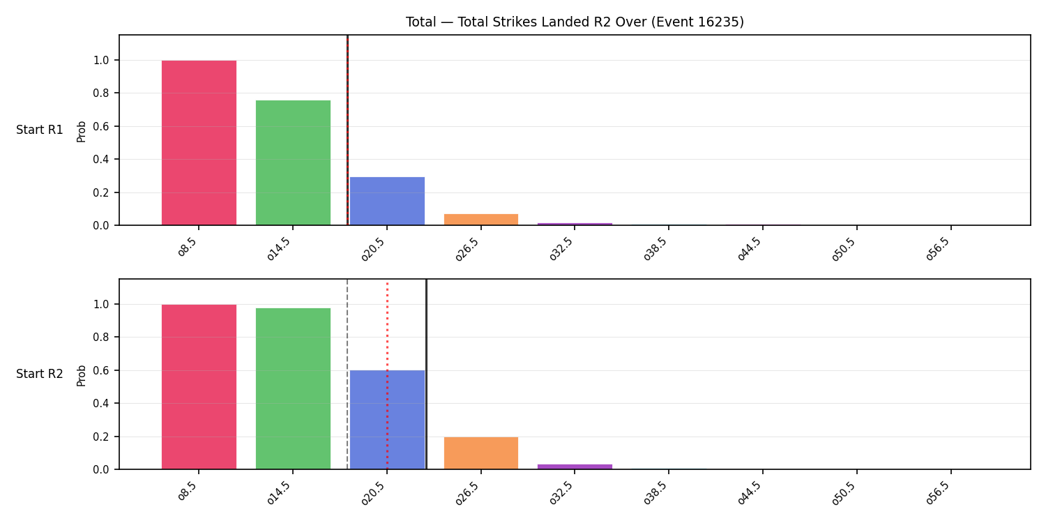 Stats/Round/Total Overs/Total Strikes Landed/Round 02/16235 Round 02 Over Snapshots — Dev
