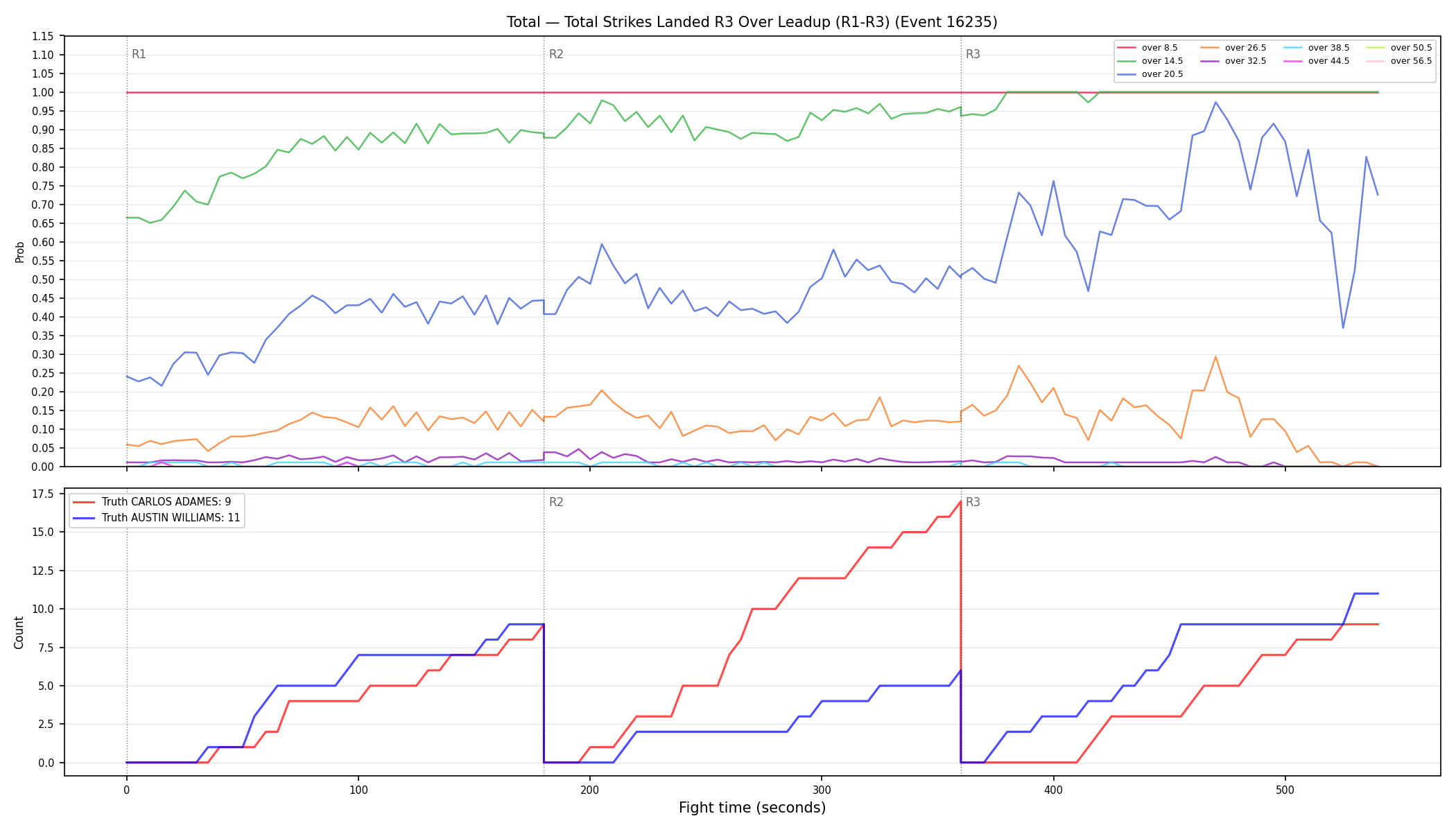 Stats/Round/Total Overs/Total Strikes Landed/Round 03/16235 Round 03 Over Leadup — Dev