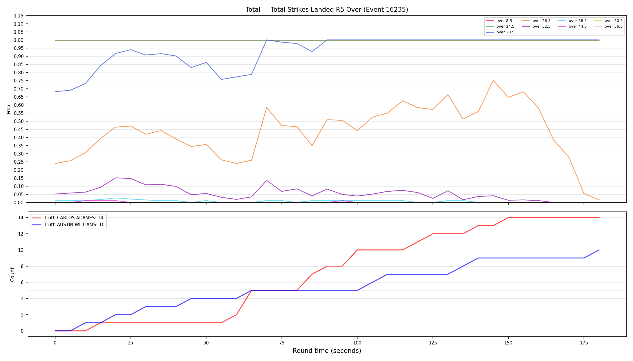 Stats/Round/Total Overs/Total Strikes Landed/Round 05/16235 Round 05 Over — Dev