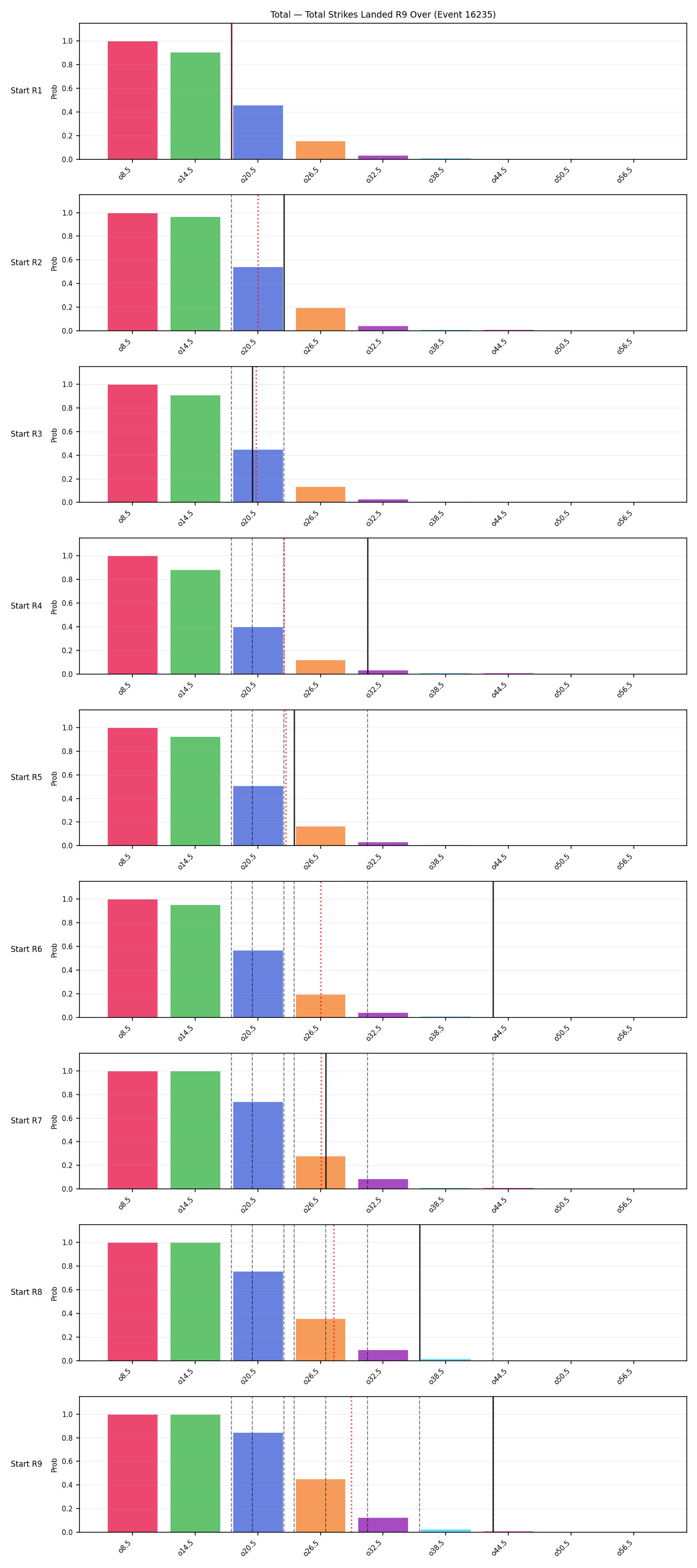 Stats/Round/Total Overs/Total Strikes Landed/Round 09/16235 Round 09 Over Snapshots — Dev