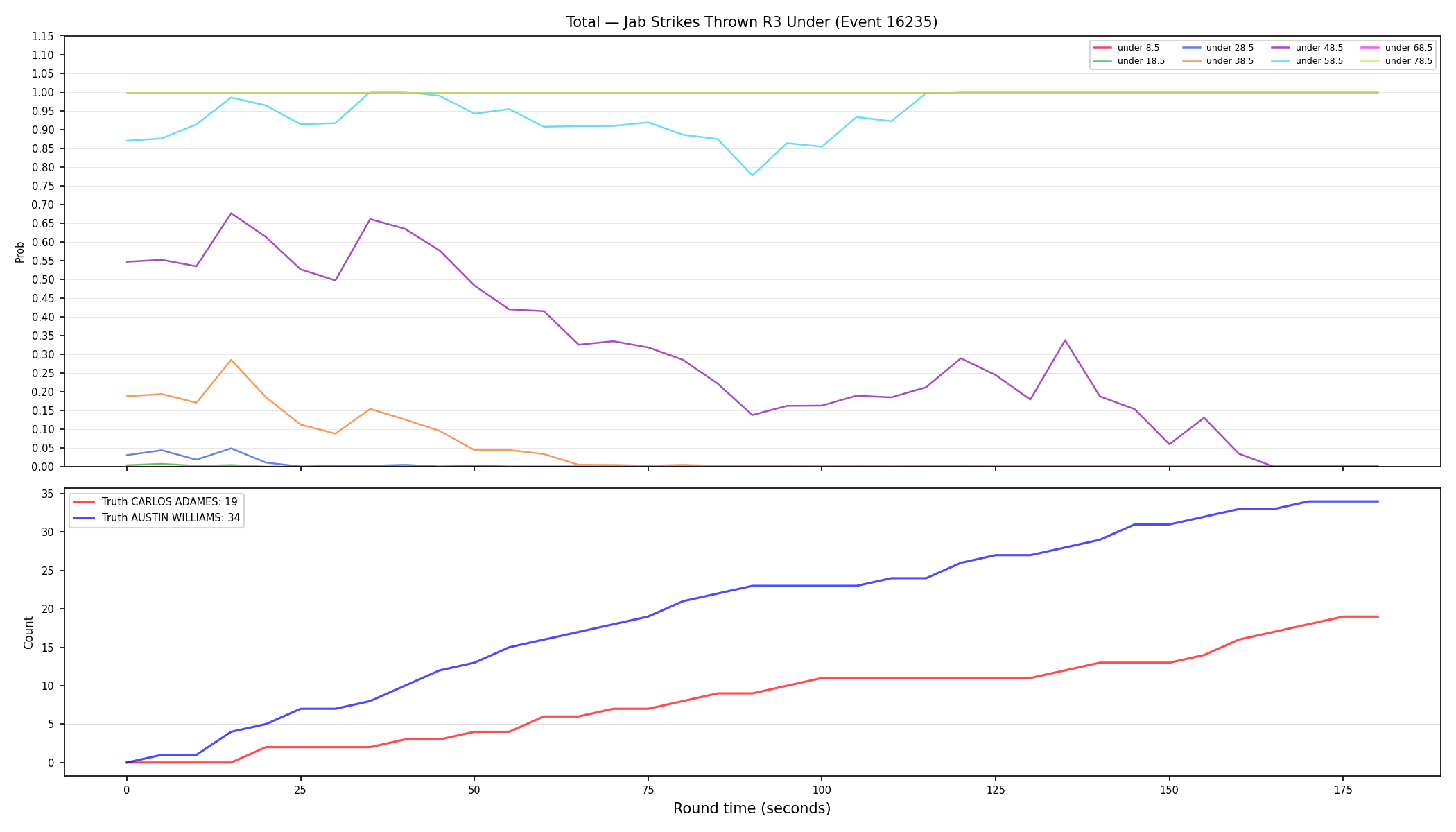 Stats/Round/Total Unders/Jab Strikes Thrown/Round 03/16235 Round 03 Under — Dev