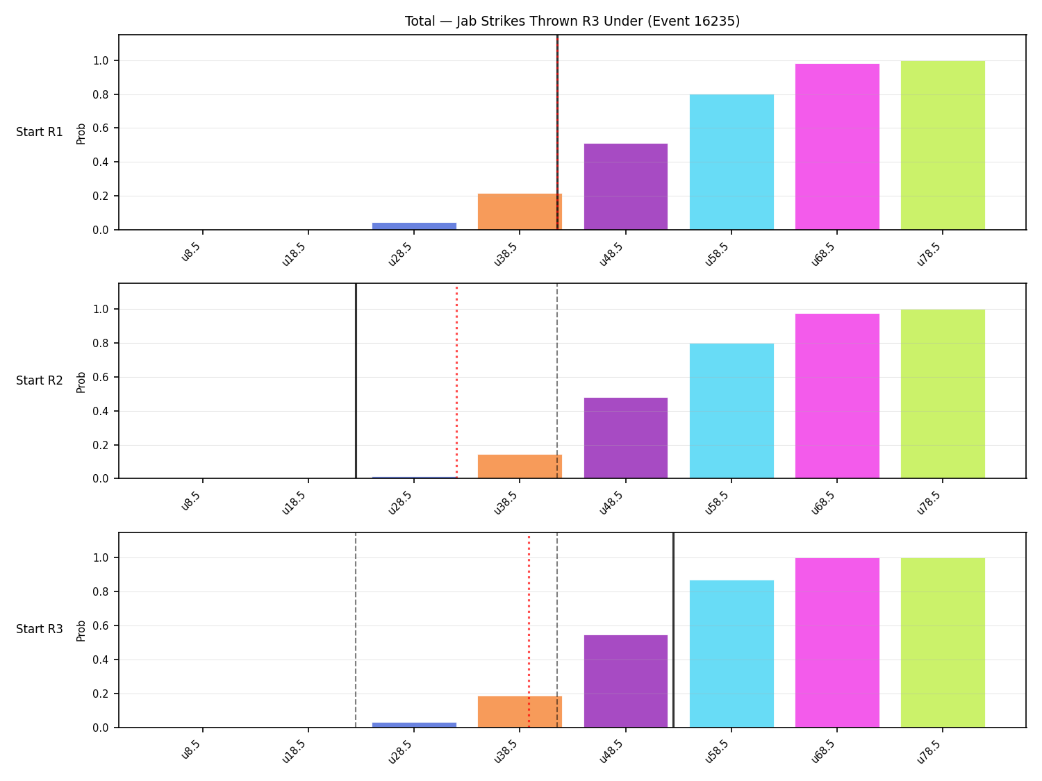 Stats/Round/Total Unders/Jab Strikes Thrown/Round 03/16235 Round 03 Under Snapshots — Dev