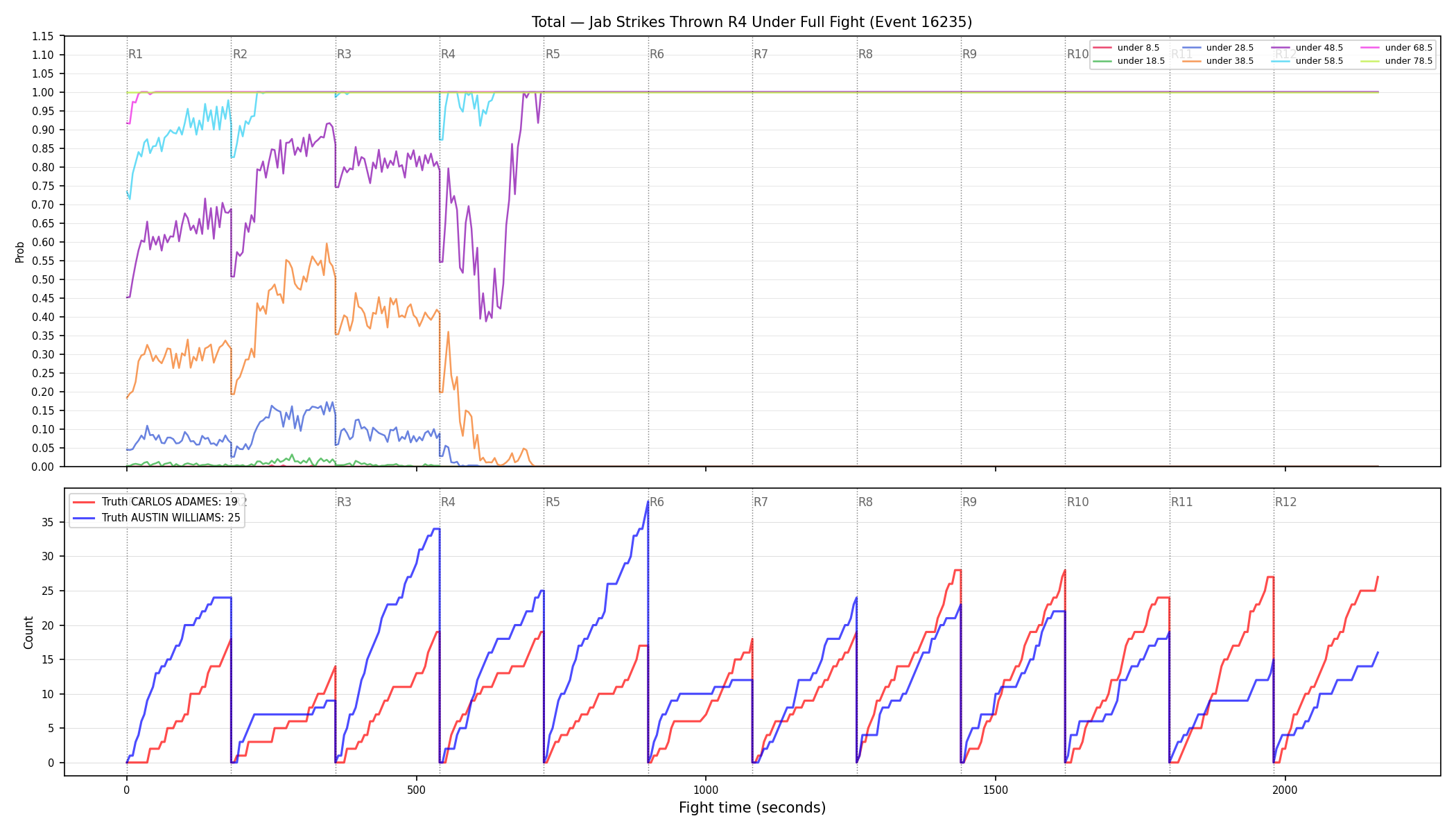 Stats/Round/Total Unders/Jab Strikes Thrown/Round 04/16235 Round 04 Under Fight — Dev