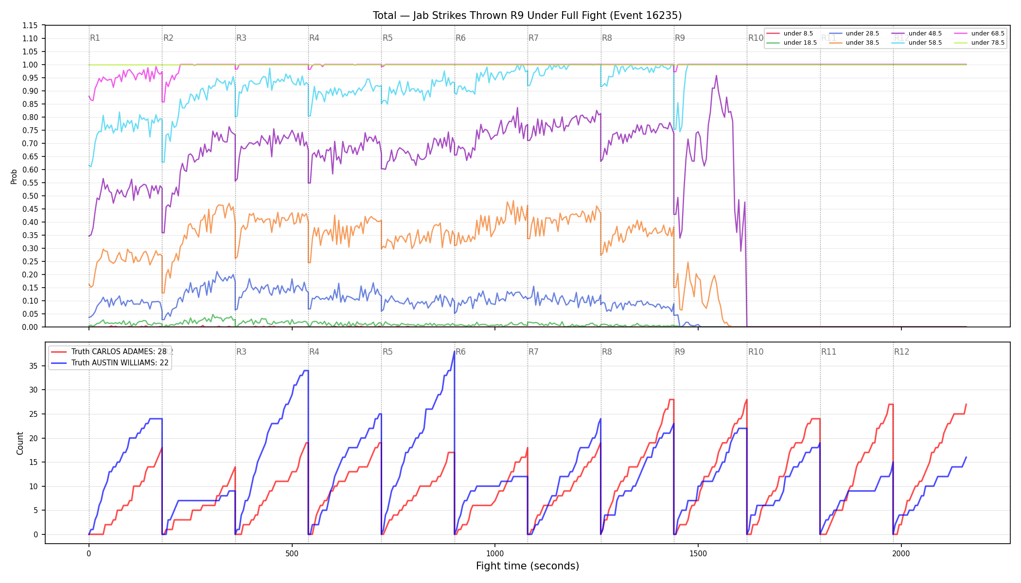 Stats/Round/Total Unders/Jab Strikes Thrown/Round 09/16235 Round 09 Under Fight — Dev