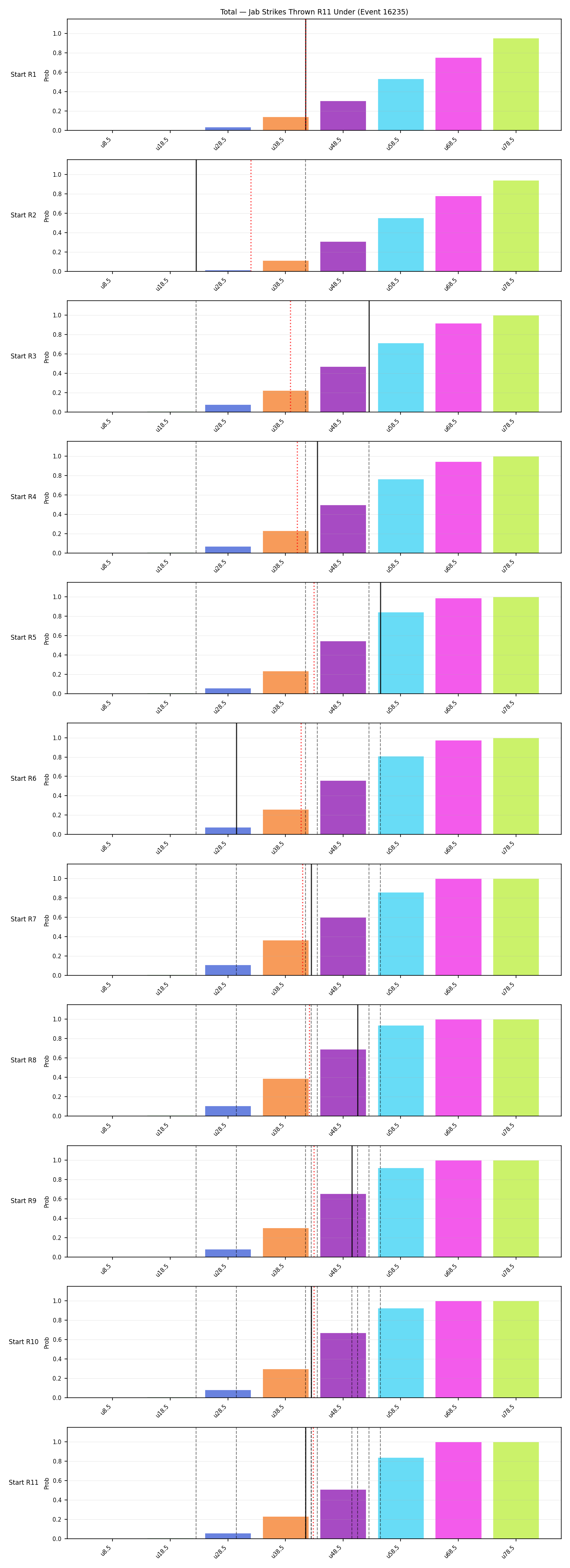 Stats/Round/Total Unders/Jab Strikes Thrown/Round 11/16235 Round 11 Under Snapshots — Dev