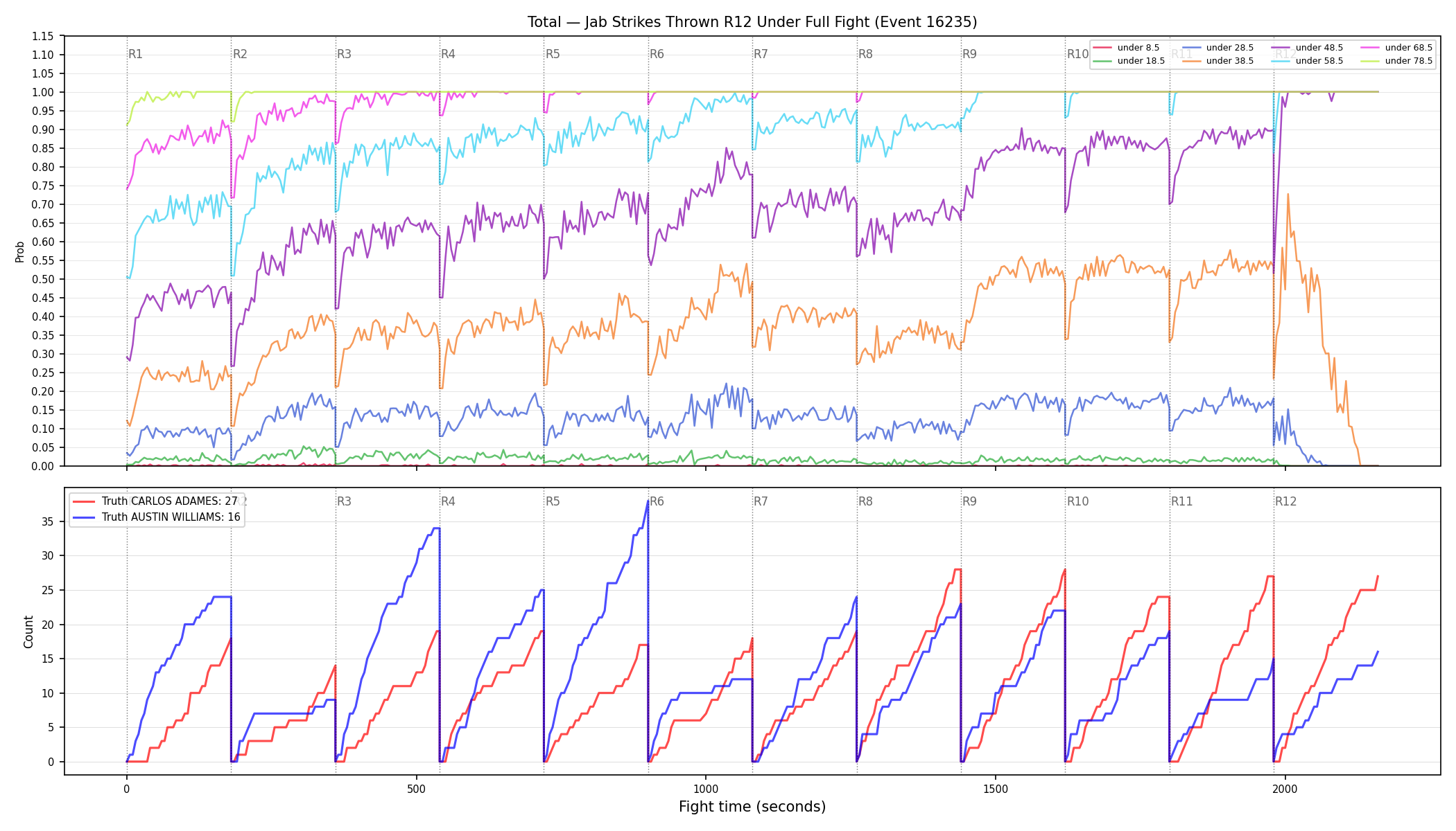 Stats/Round/Total Unders/Jab Strikes Thrown/Round 12/16235 Round 12 Under Fight — Dev