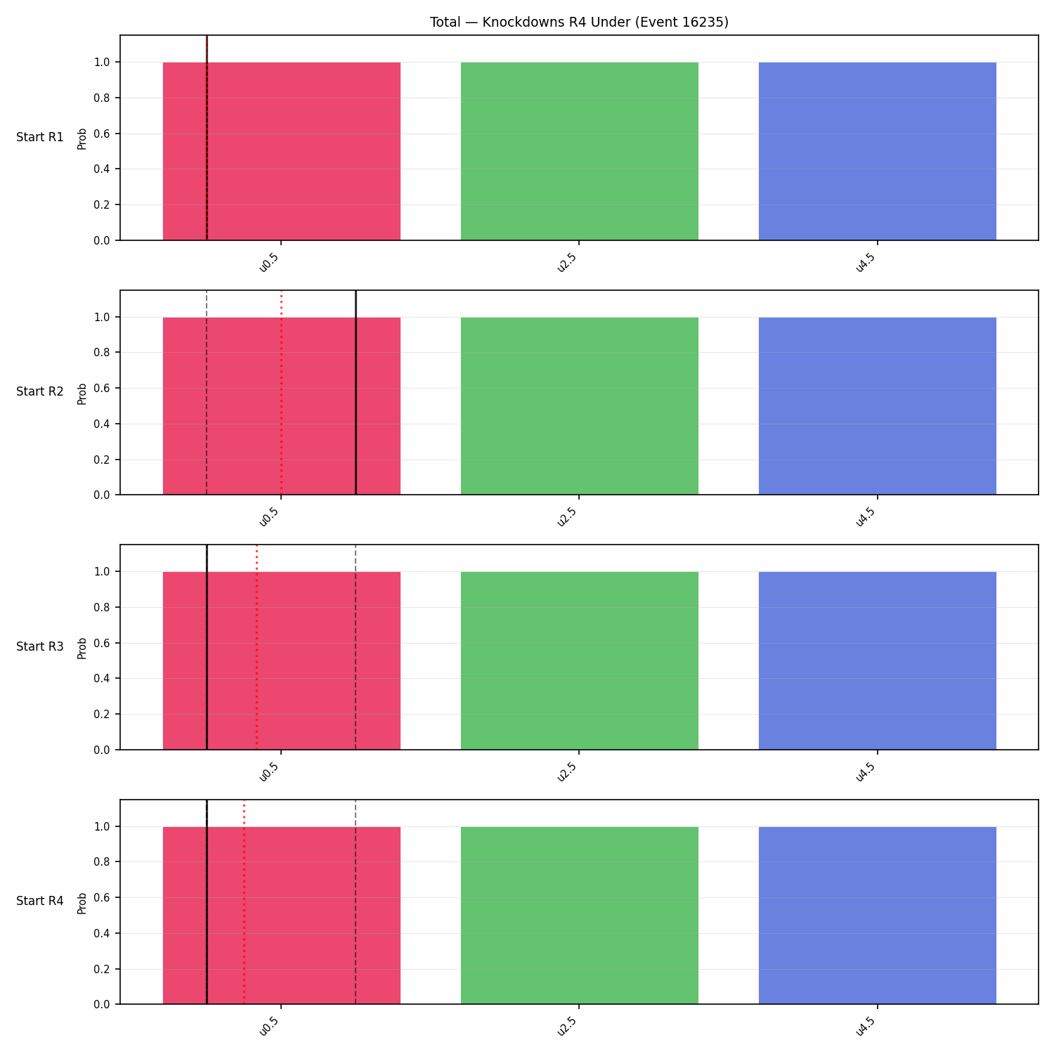 Stats/Round/Total Unders/Knockdowns/Round 04/16235 Round 04 Under Snapshots — Dev