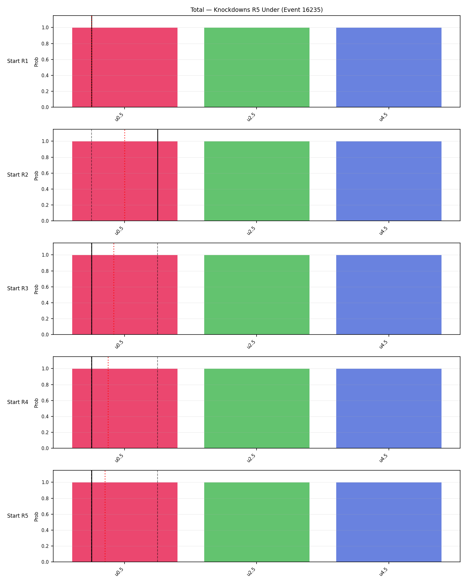 Stats/Round/Total Unders/Knockdowns/Round 05/16235 Round 05 Under Snapshots — Dev