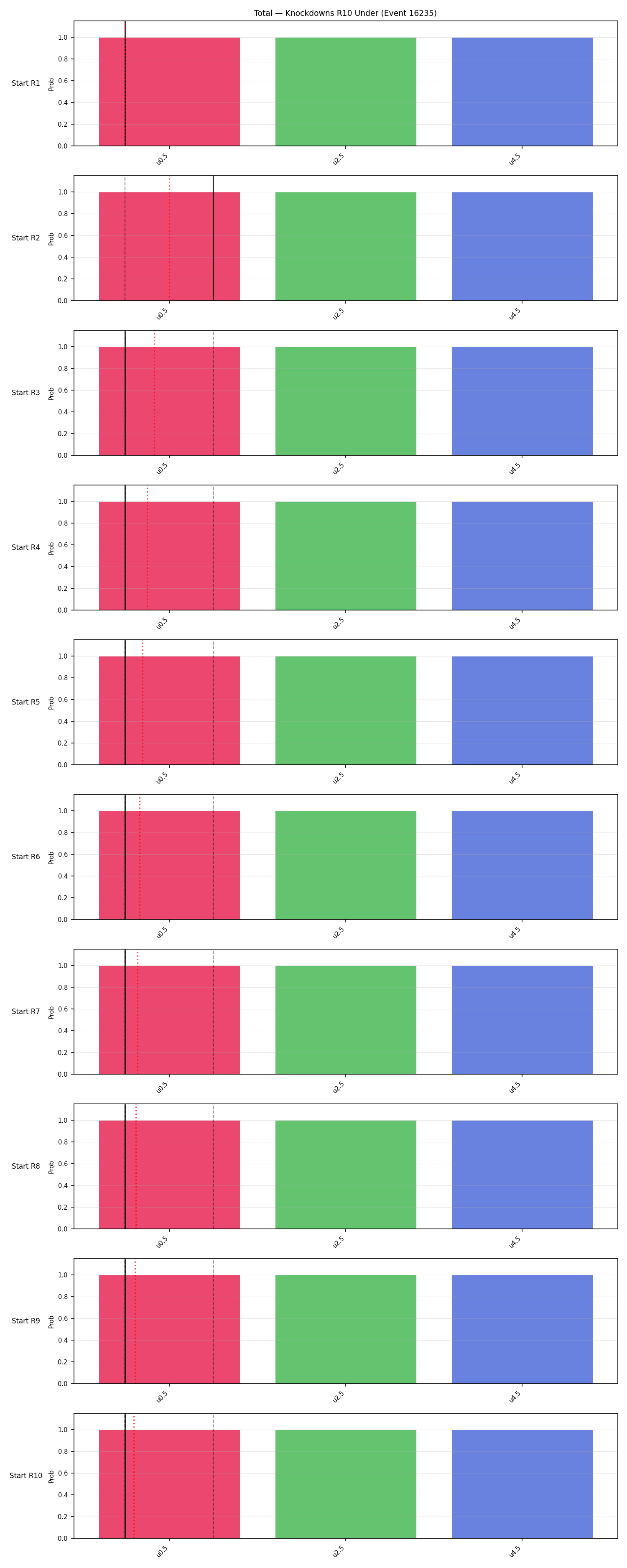 Stats/Round/Total Unders/Knockdowns/Round 10/16235 Round 10 Under Snapshots — Dev