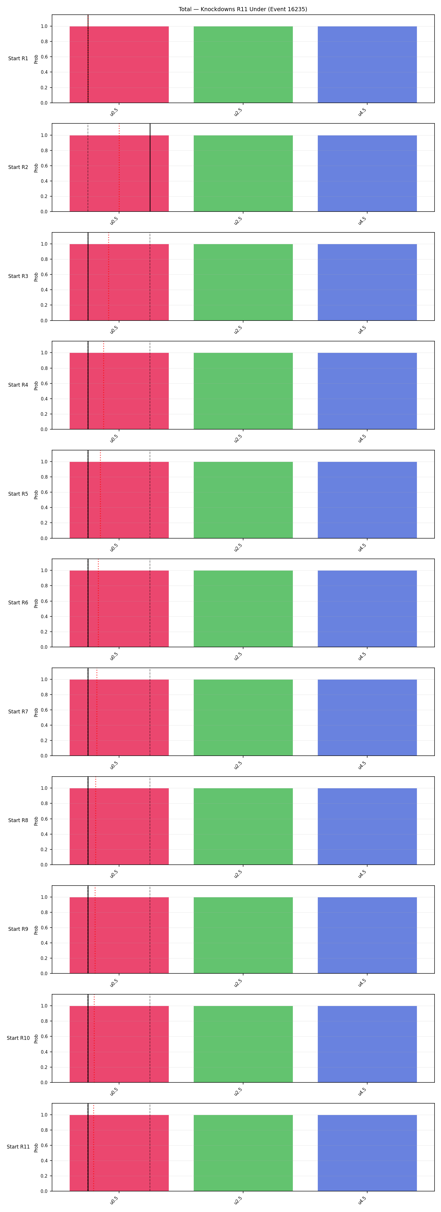 Stats/Round/Total Unders/Knockdowns/Round 11/16235 Round 11 Under Snapshots — Dev