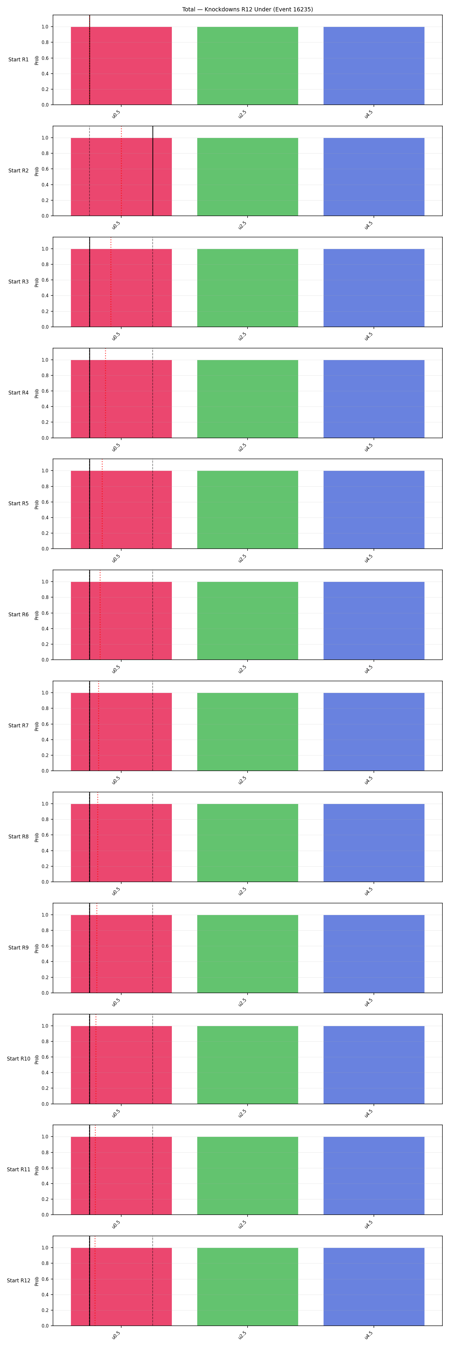 Stats/Round/Total Unders/Knockdowns/Round 12/16235 Round 12 Under Snapshots — Dev