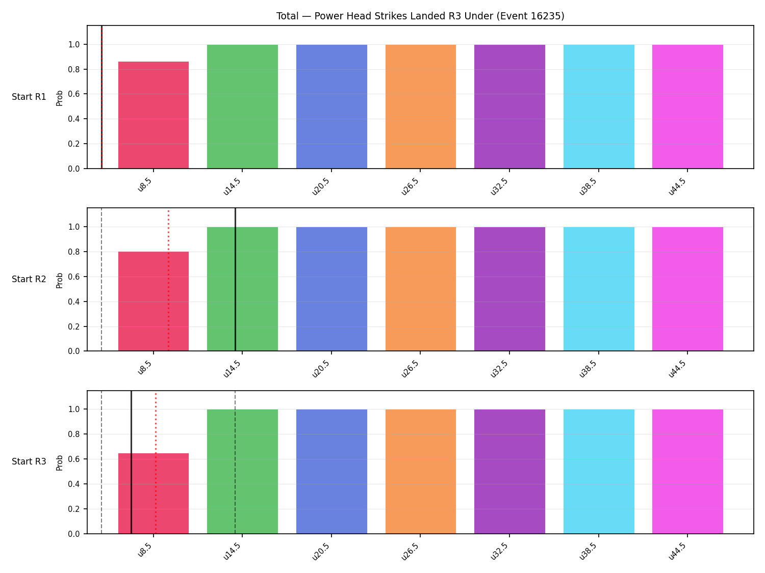 Stats/Round/Total Unders/Power Head Strikes Landed/Round 03/16235 Round 03 Under Snapshots — Dev