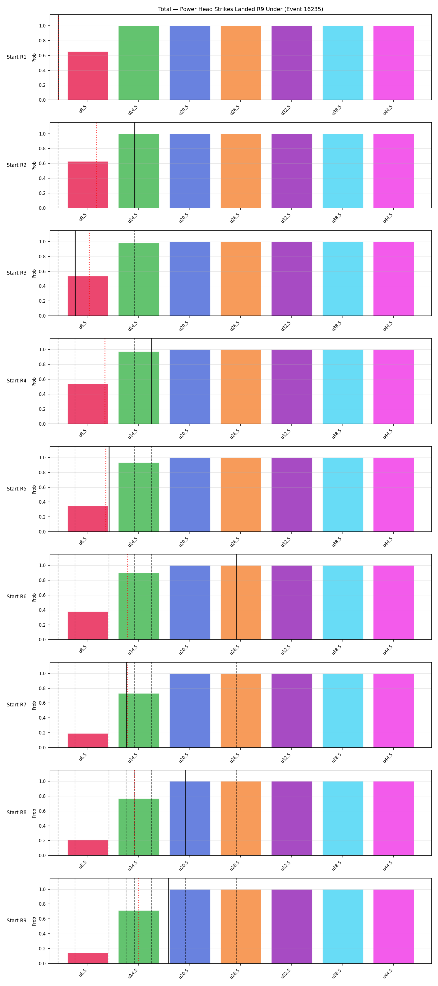 Stats/Round/Total Unders/Power Head Strikes Landed/Round 09/16235 Round 09 Under Snapshots — Dev