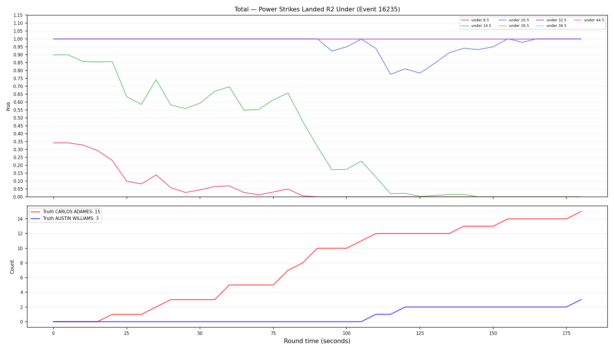 Stats/Round/Total Unders/Power Strikes Landed/Round 02/16235 Round 02 Under — Dev