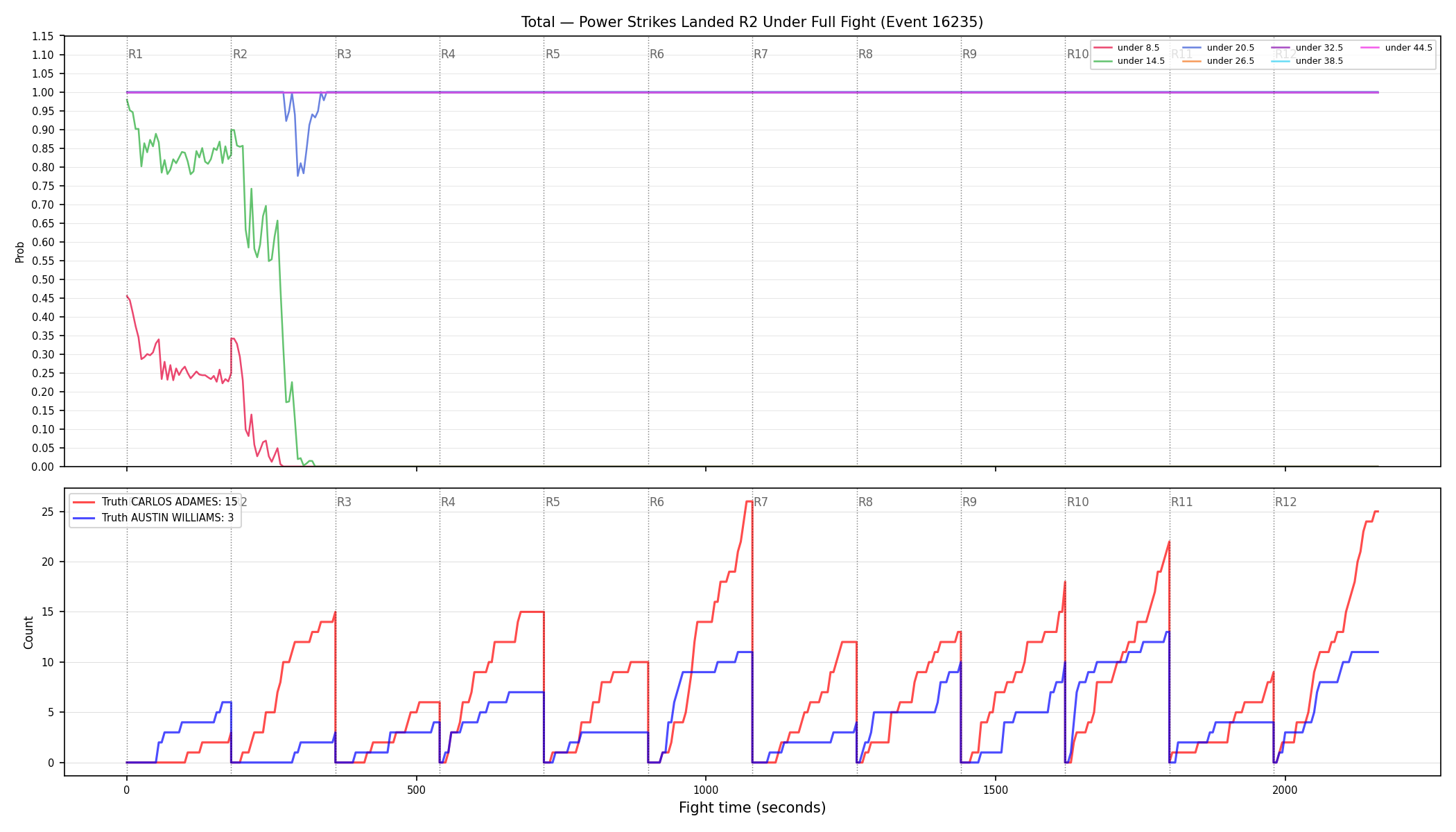 Stats/Round/Total Unders/Power Strikes Landed/Round 02/16235 Round 02 Under Fight — Dev