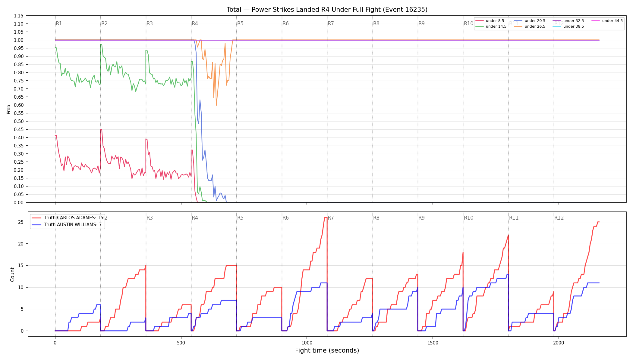 Stats/Round/Total Unders/Power Strikes Landed/Round 04/16235 Round 04 Under Fight — Dev