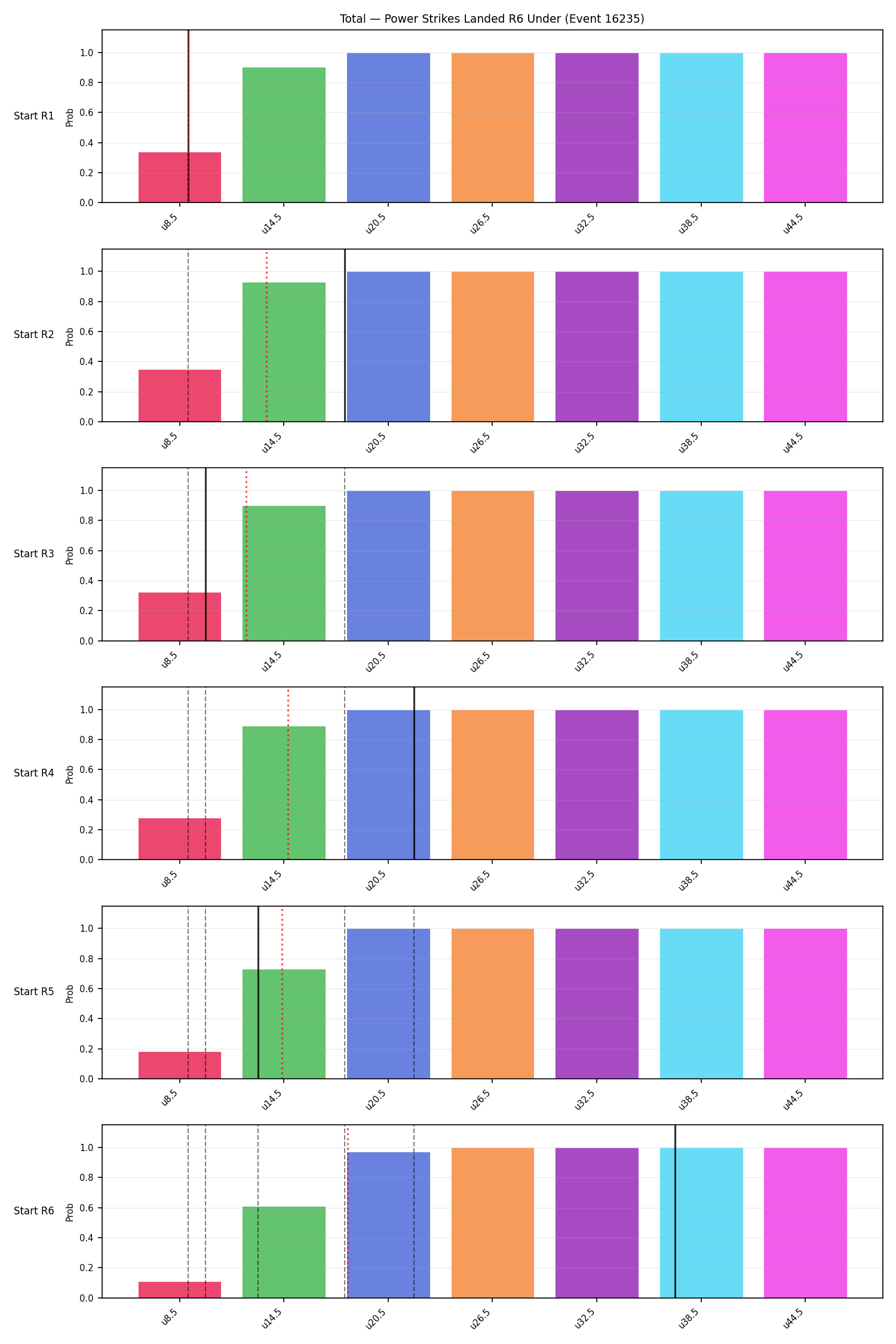 Stats/Round/Total Unders/Power Strikes Landed/Round 06/16235 Round 06 Under Snapshots — Dev