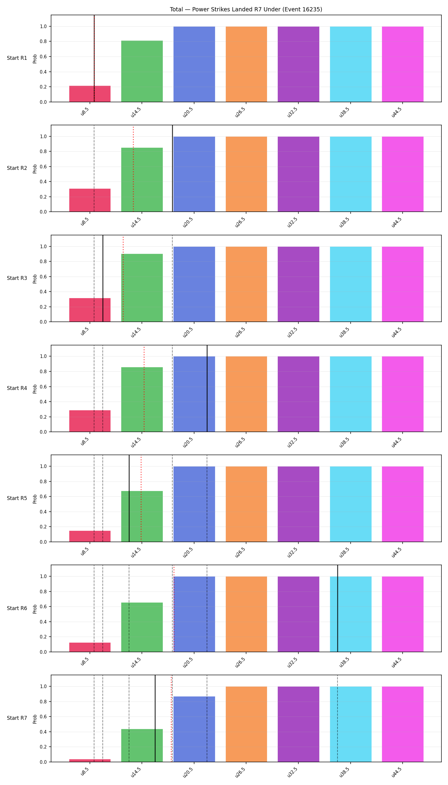 Stats/Round/Total Unders/Power Strikes Landed/Round 07/16235 Round 07 Under Snapshots — Dev