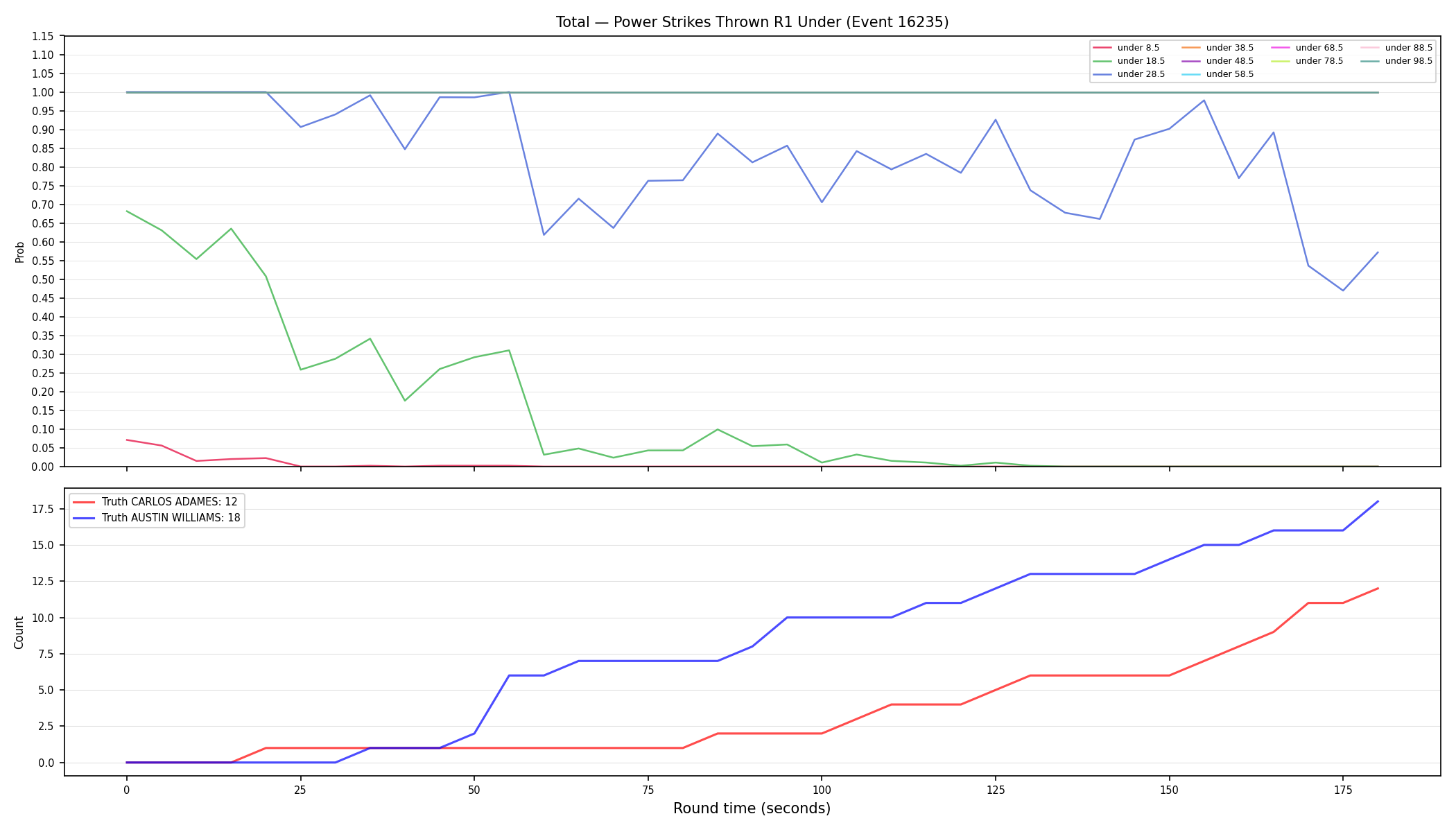 Stats/Round/Total Unders/Power Strikes Thrown/Round 01/16235 Round 01 Under — Dev