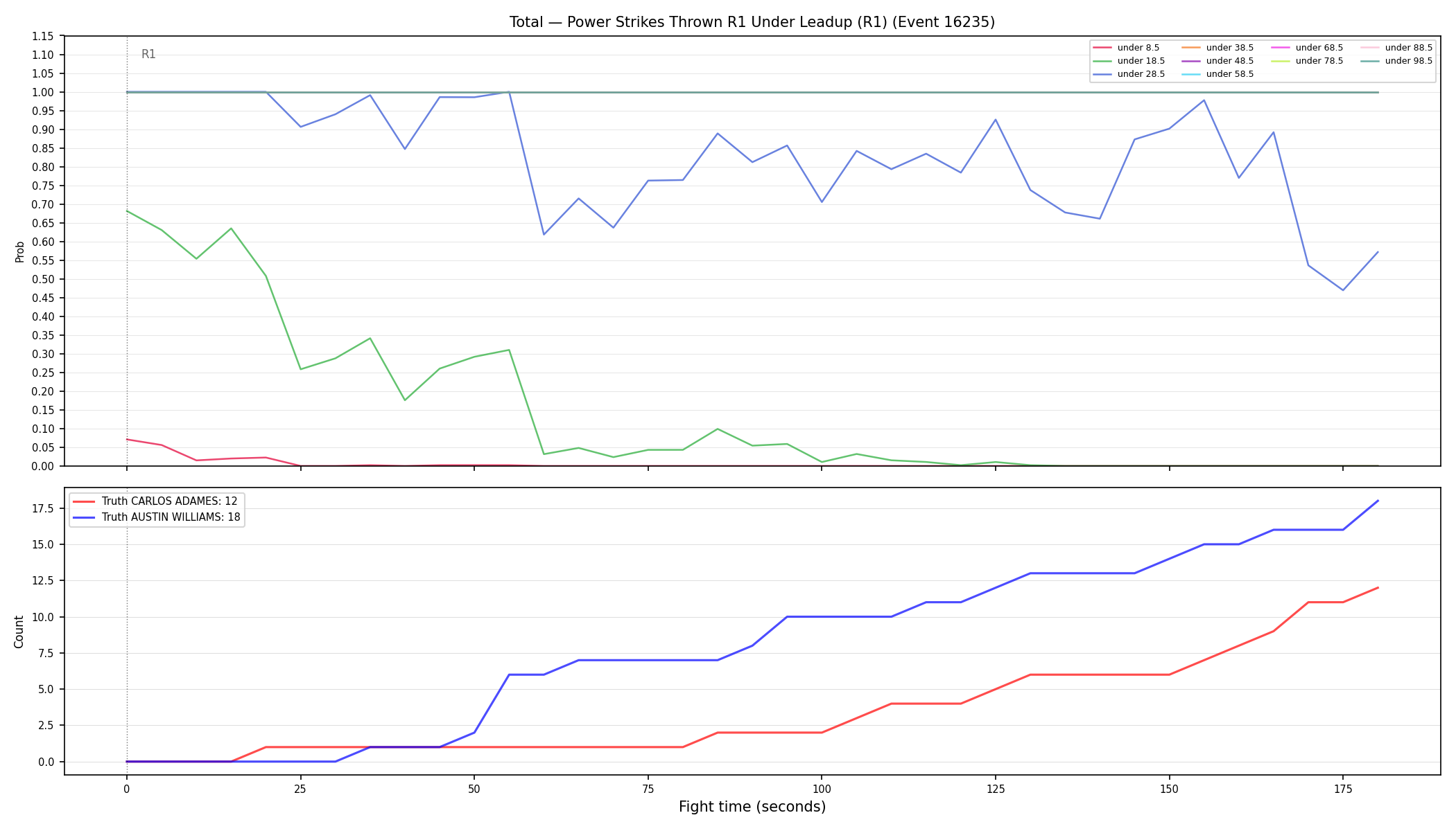 Stats/Round/Total Unders/Power Strikes Thrown/Round 01/16235 Round 01 Under Leadup — Dev