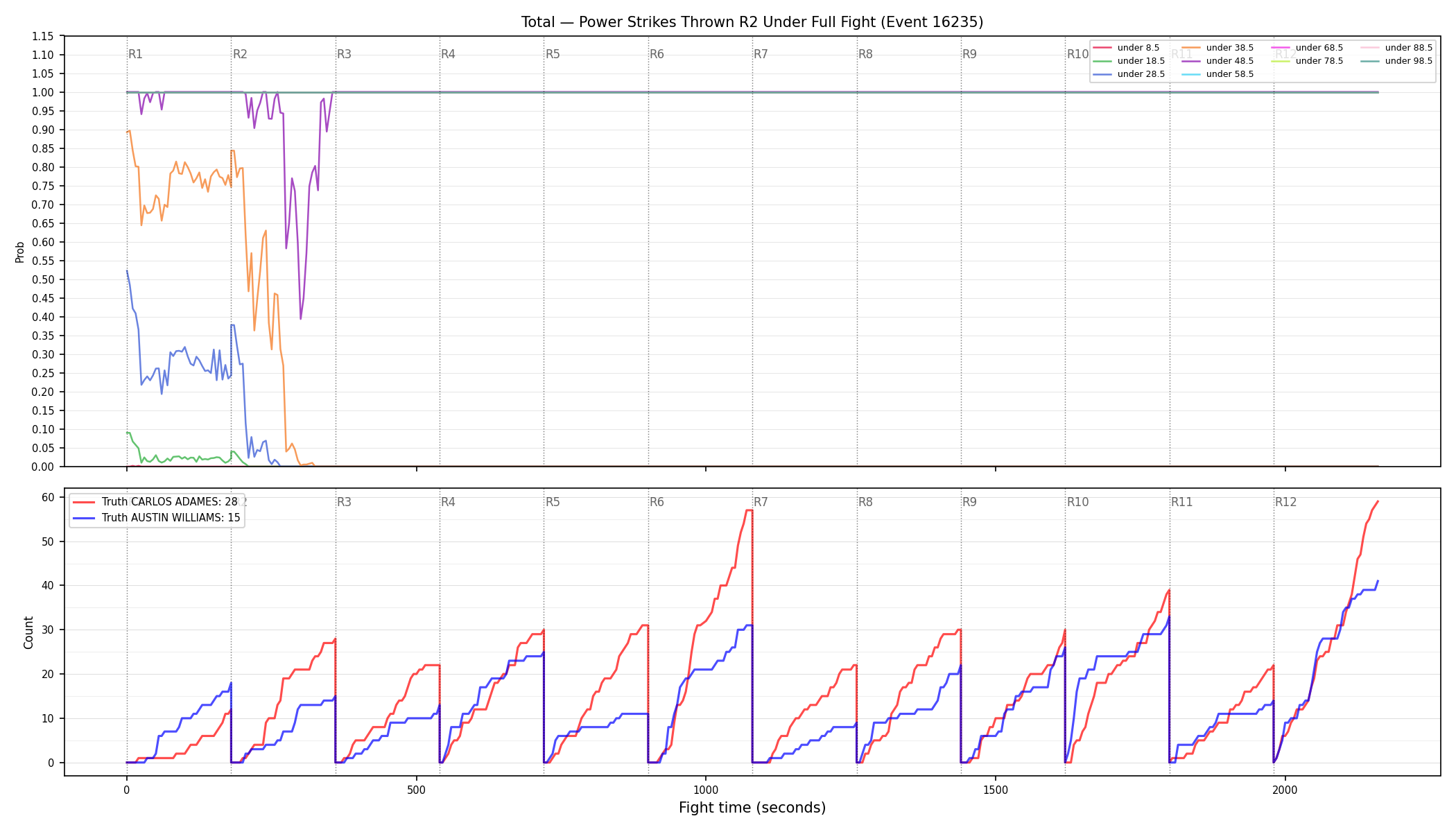 Stats/Round/Total Unders/Power Strikes Thrown/Round 02/16235 Round 02 Under Fight — Dev