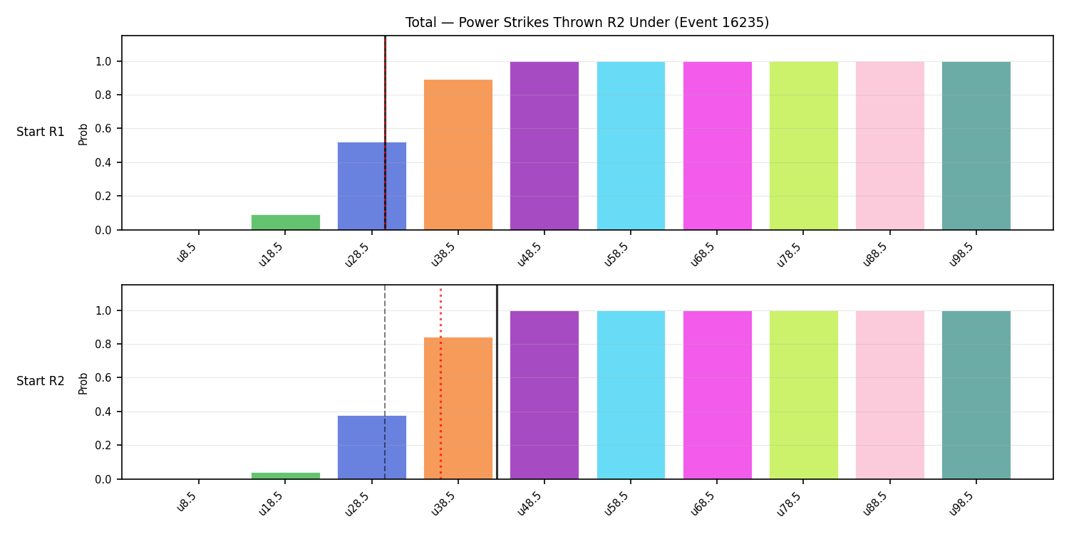 Stats/Round/Total Unders/Power Strikes Thrown/Round 02/16235 Round 02 Under Snapshots — Dev