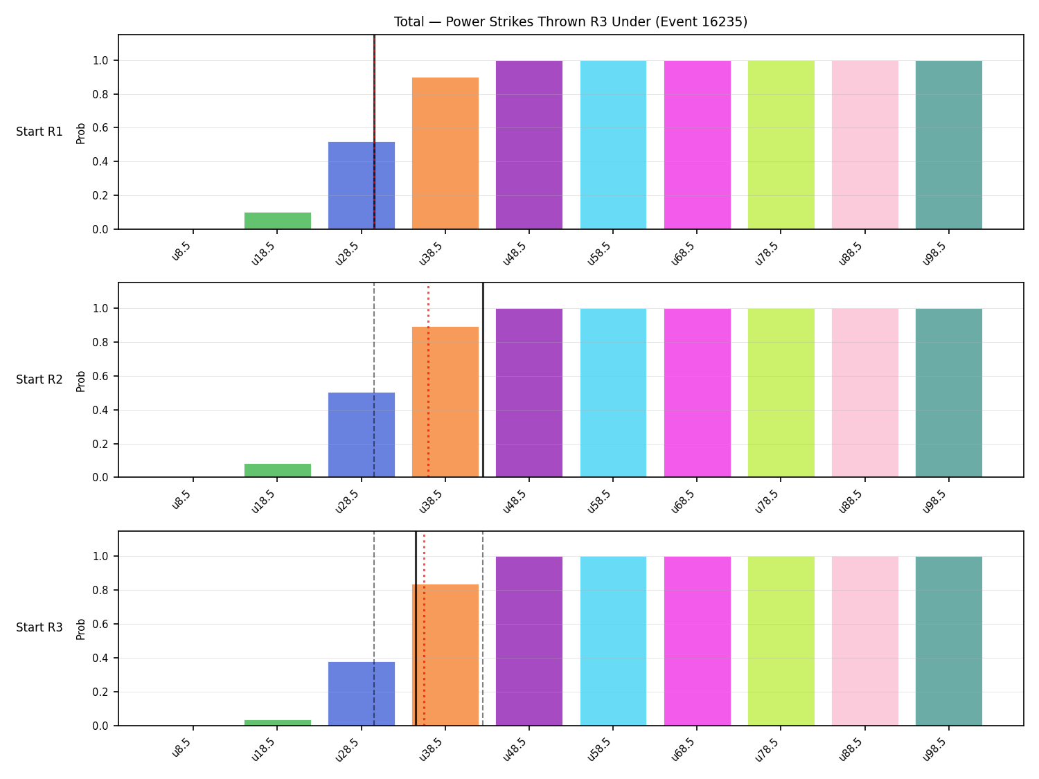 Stats/Round/Total Unders/Power Strikes Thrown/Round 03/16235 Round 03 Under Snapshots — Dev