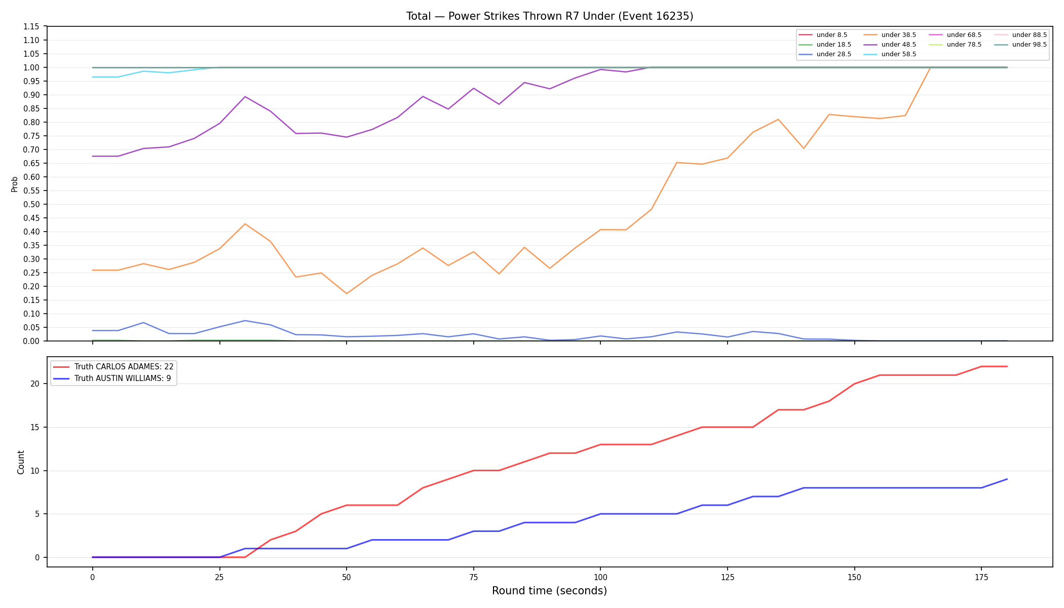 Stats/Round/Total Unders/Power Strikes Thrown/Round 07/16235 Round 07 Under — Dev