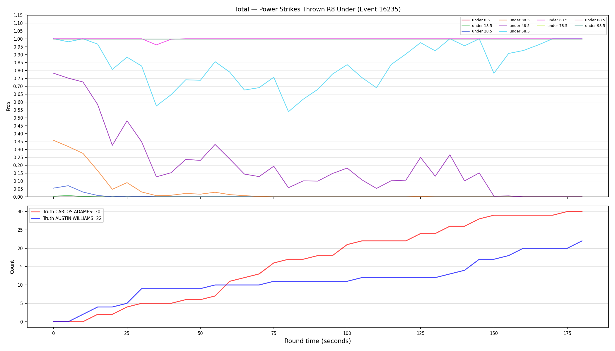 Stats/Round/Total Unders/Power Strikes Thrown/Round 08/16235 Round 08 Under — Dev